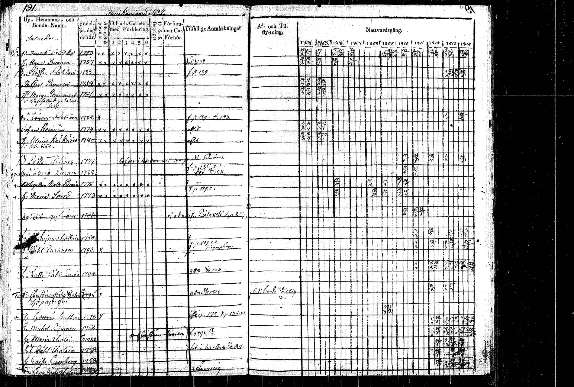 [ ../kirjat/Kirkonkirjat/rautalampi/rippikirja_1804-1814_tk1092/kuvat/201.jpg ]