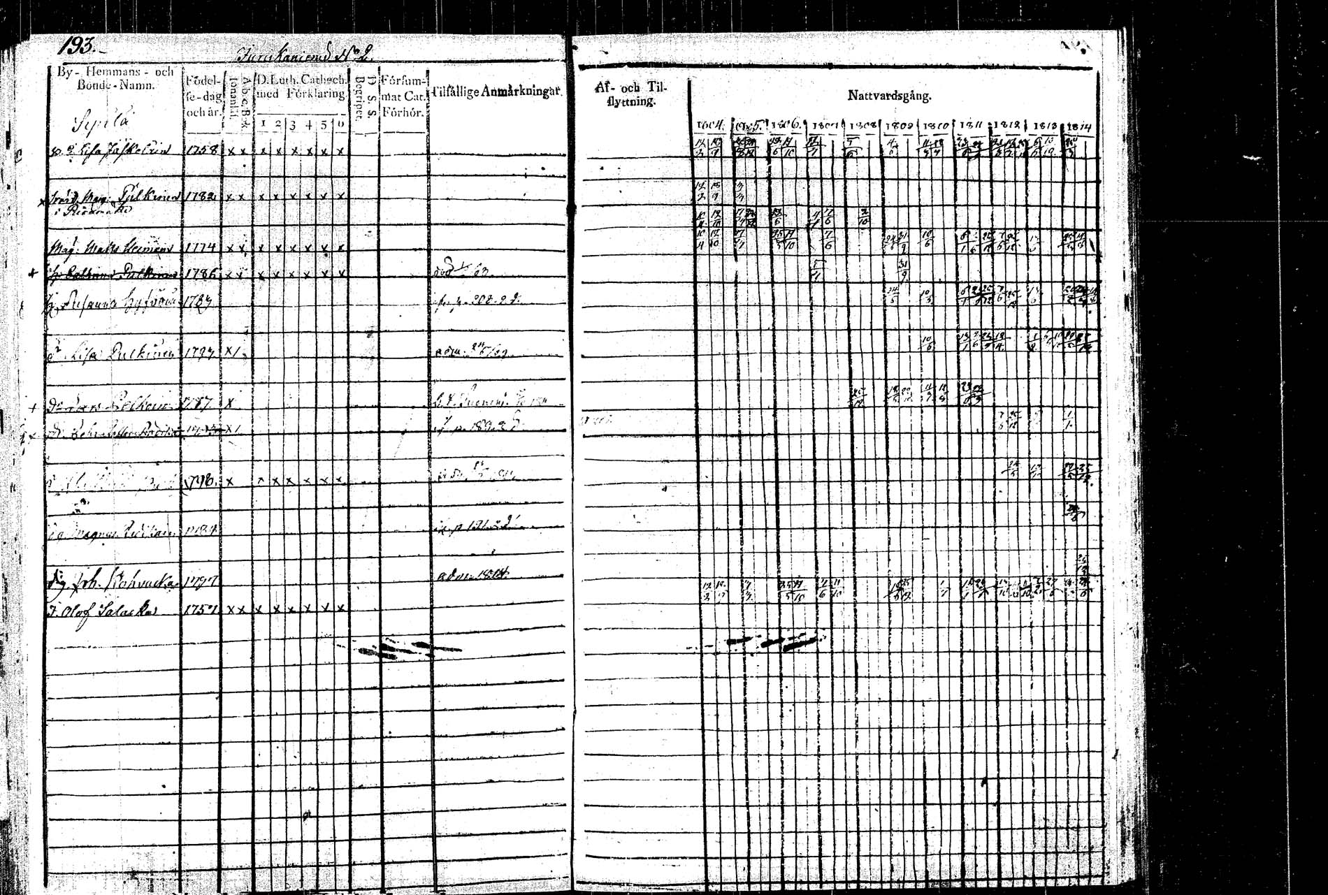 [ ../kirjat/Kirkonkirjat/rautalampi/rippikirja_1804-1814_tk1092/kuvat/203.jpg ]