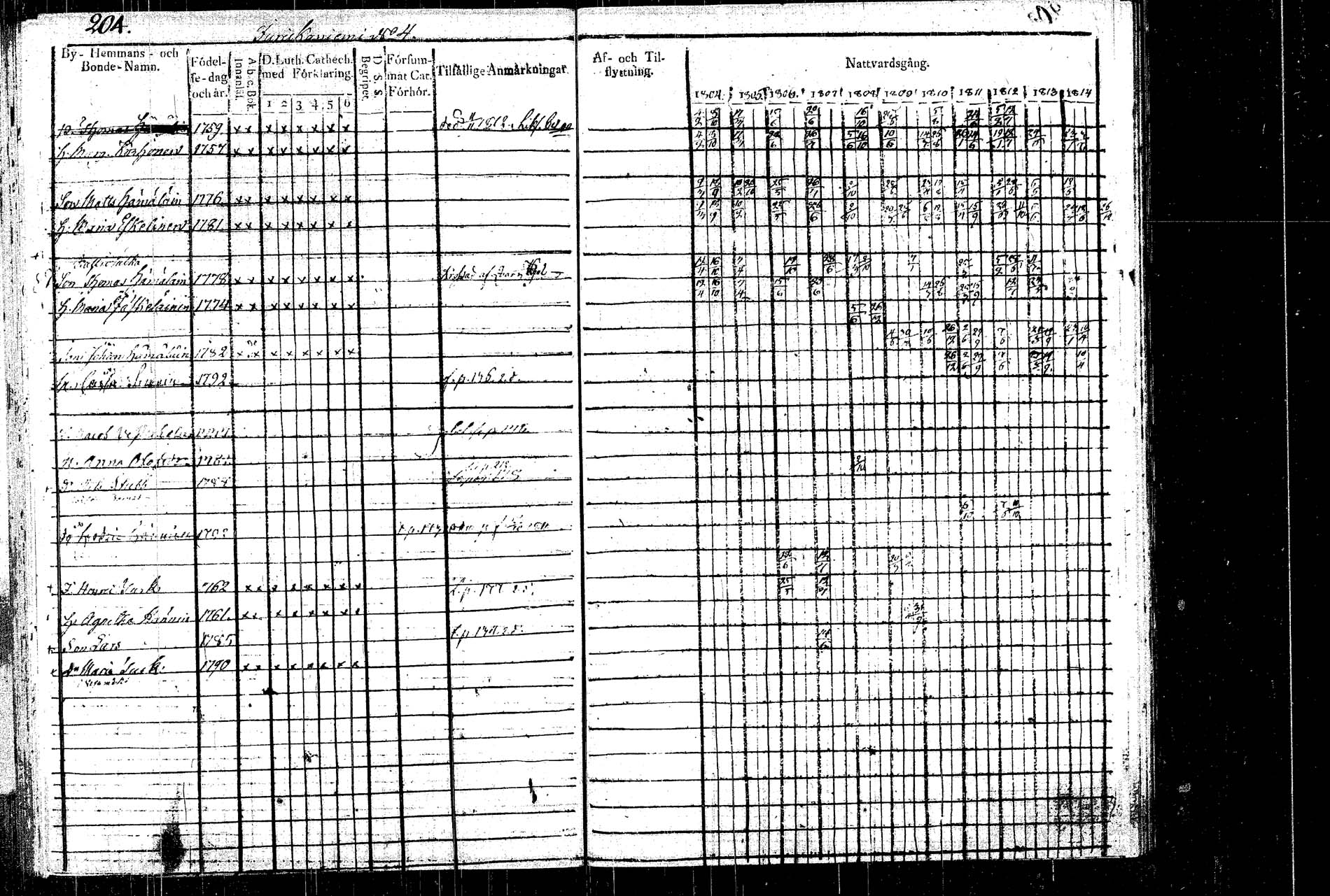 [ ../kirjat/Kirkonkirjat/rautalampi/rippikirja_1804-1814_tk1092/kuvat/214.jpg ]