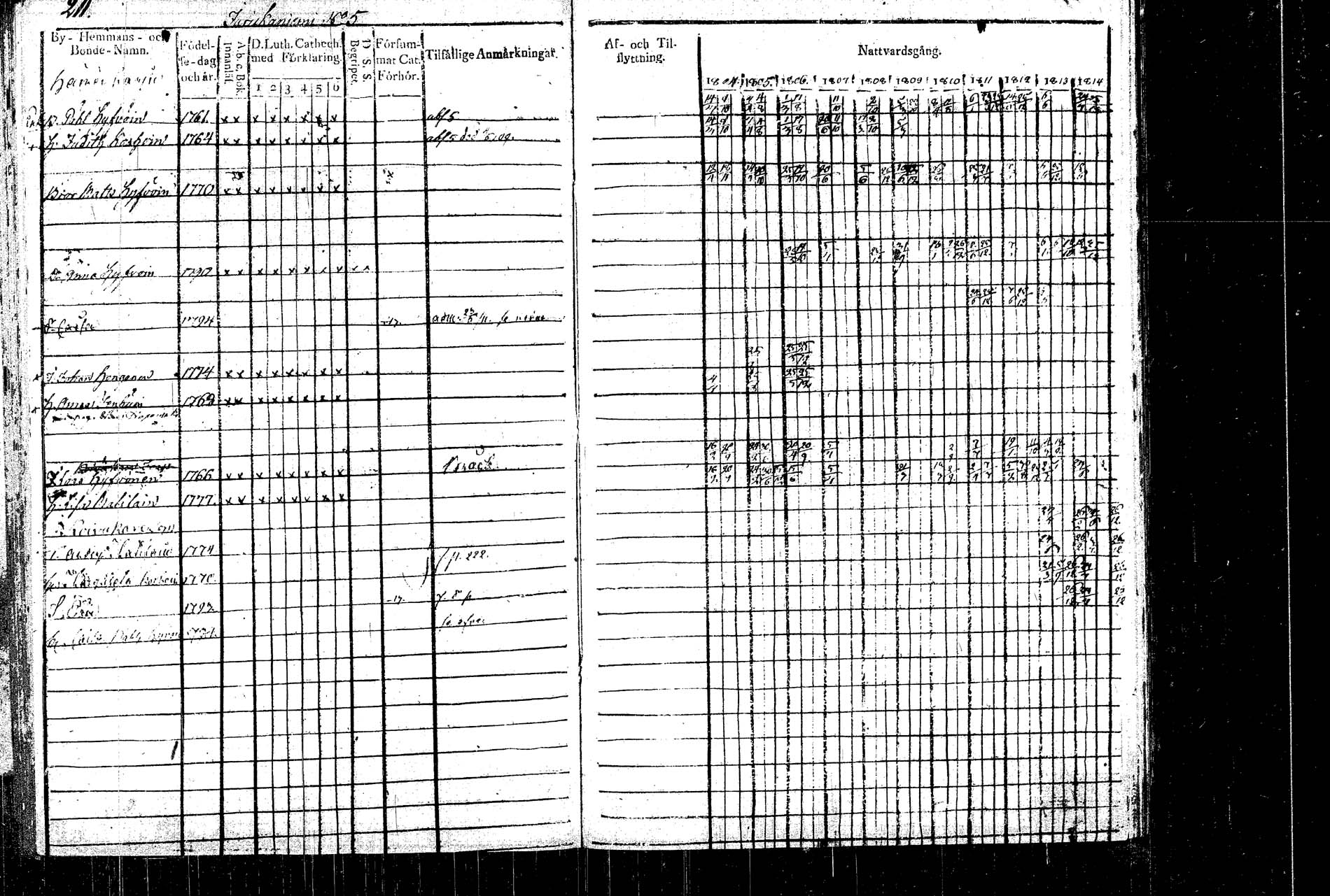 [ ../kirjat/Kirkonkirjat/rautalampi/rippikirja_1804-1814_tk1092/kuvat/221.jpg ]