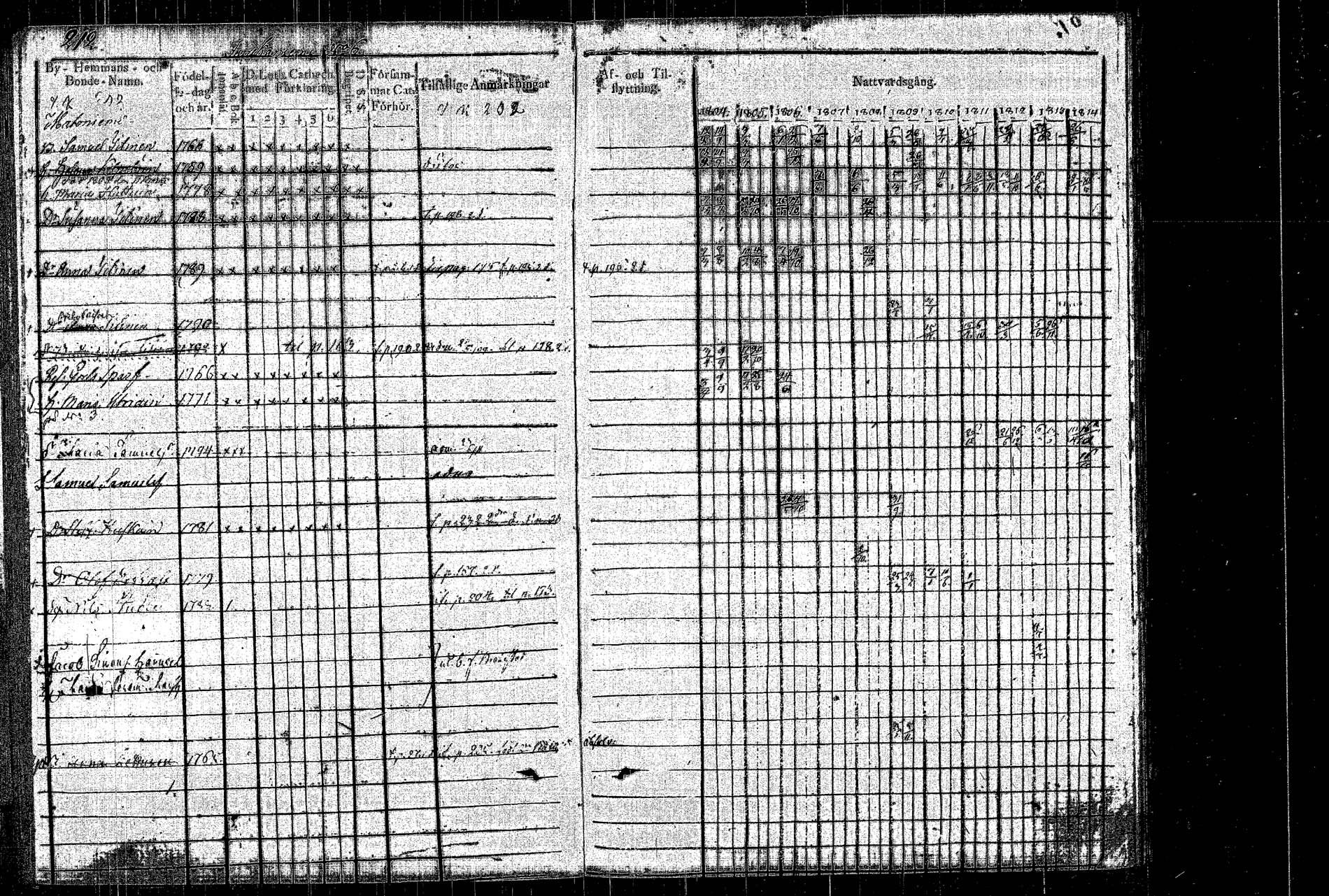 [ ../kirjat/Kirkonkirjat/rautalampi/rippikirja_1804-1814_tk1092/kuvat/223.jpg ]