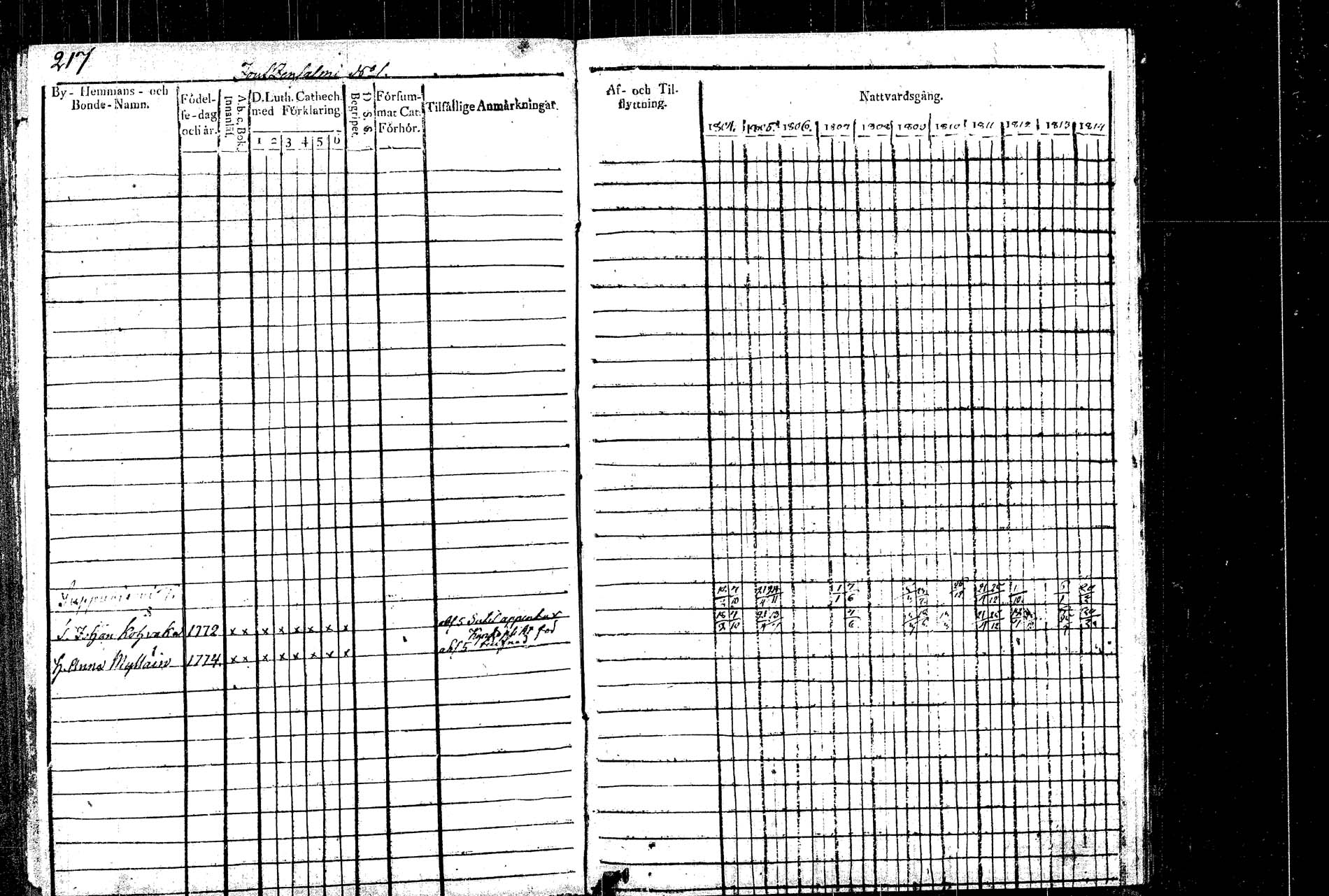[ ../kirjat/Kirkonkirjat/rautalampi/rippikirja_1804-1814_tk1092/kuvat/229.jpg ]