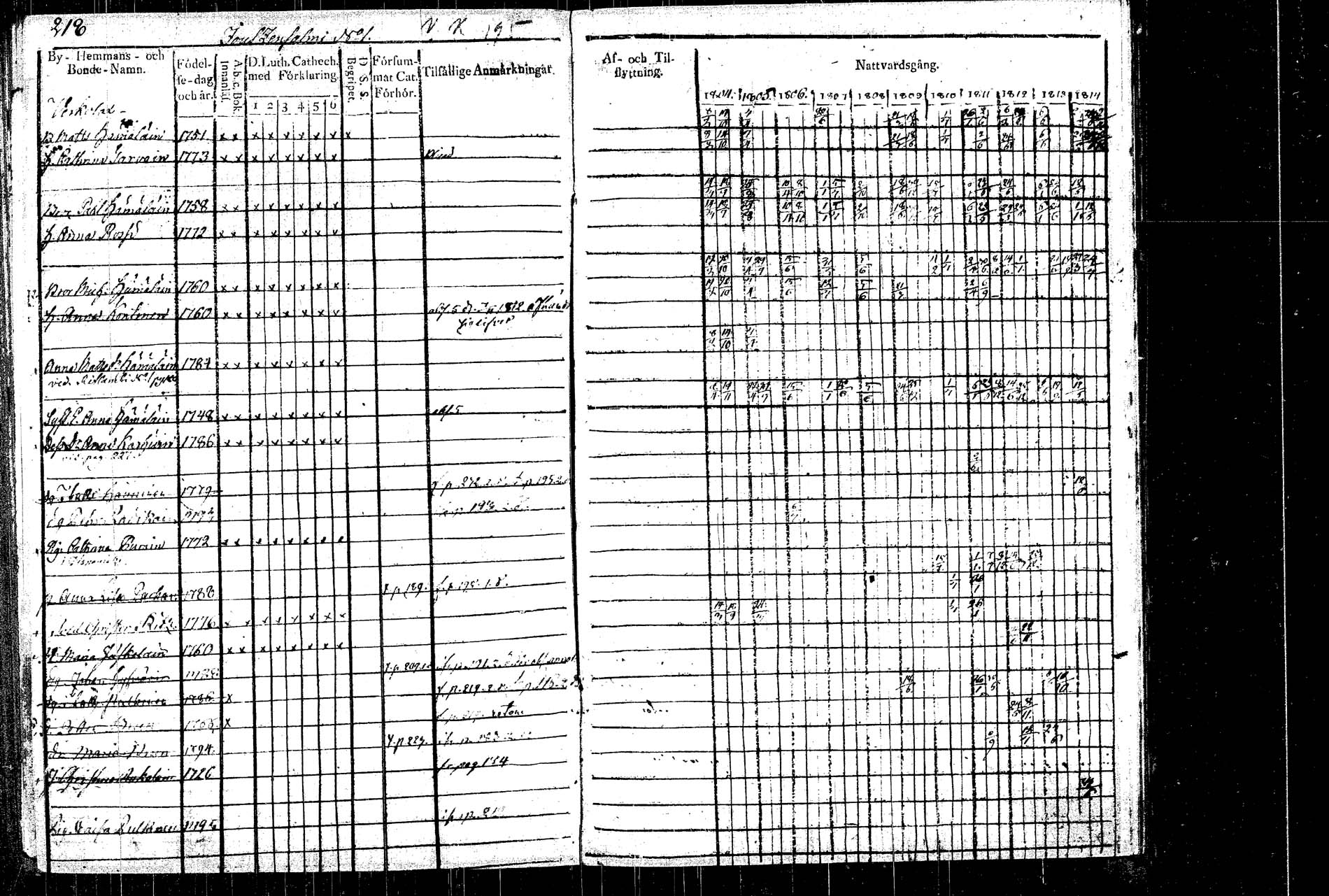 [ ../kirjat/Kirkonkirjat/rautalampi/rippikirja_1804-1814_tk1092/kuvat/230.jpg ]