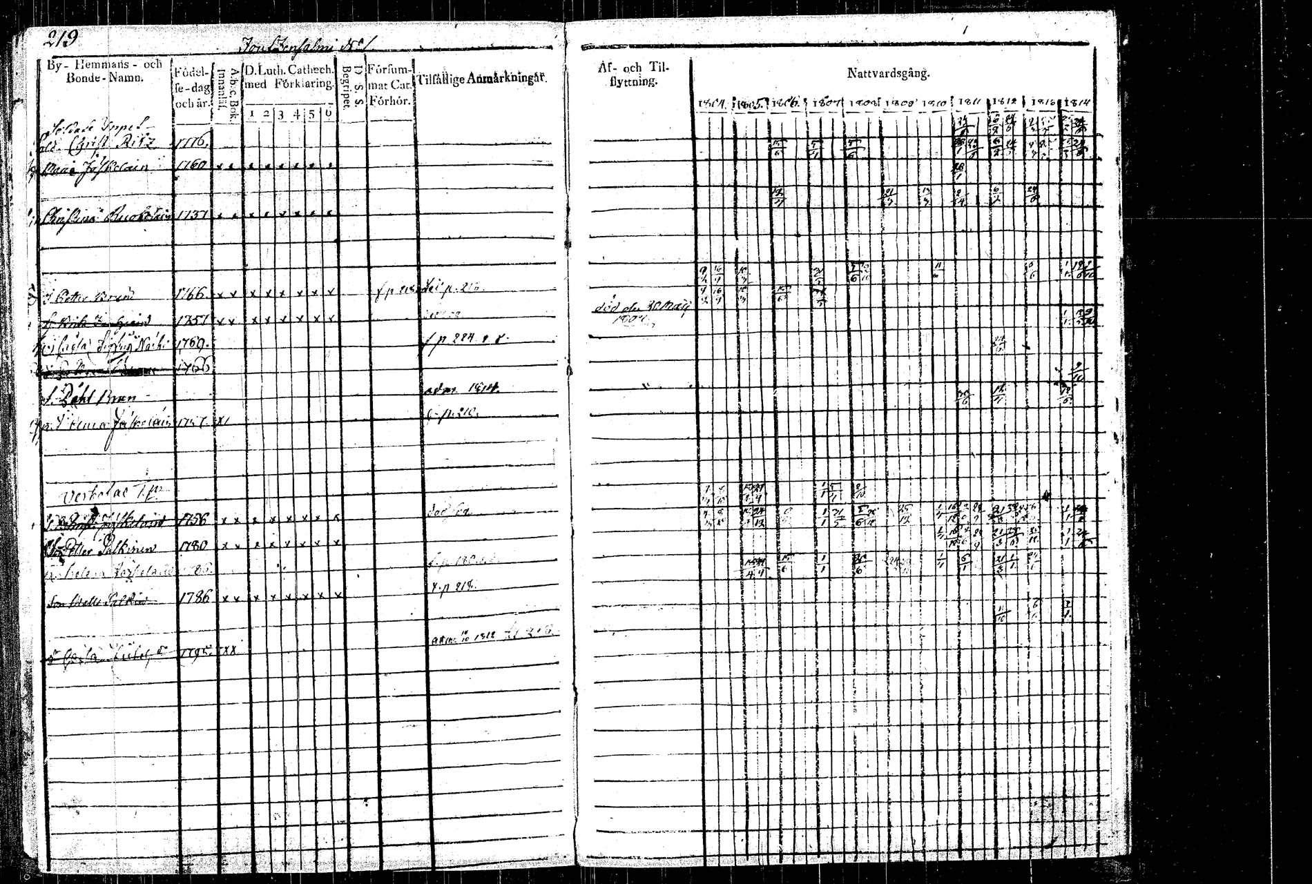 [ ../kirjat/Kirkonkirjat/rautalampi/rippikirja_1804-1814_tk1092/kuvat/232.jpg ]