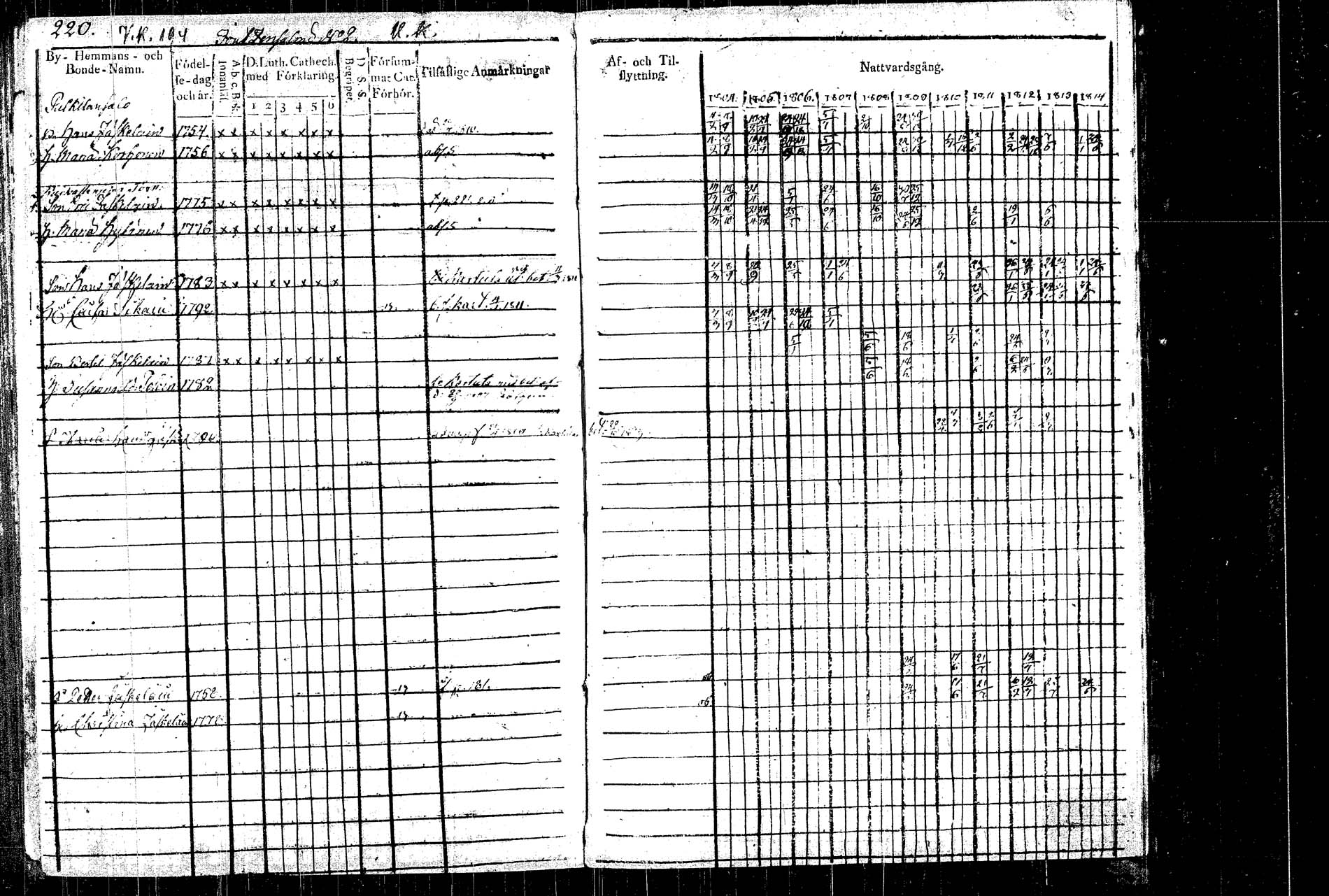 [ ../kirjat/Kirkonkirjat/rautalampi/rippikirja_1804-1814_tk1092/kuvat/233.jpg ]