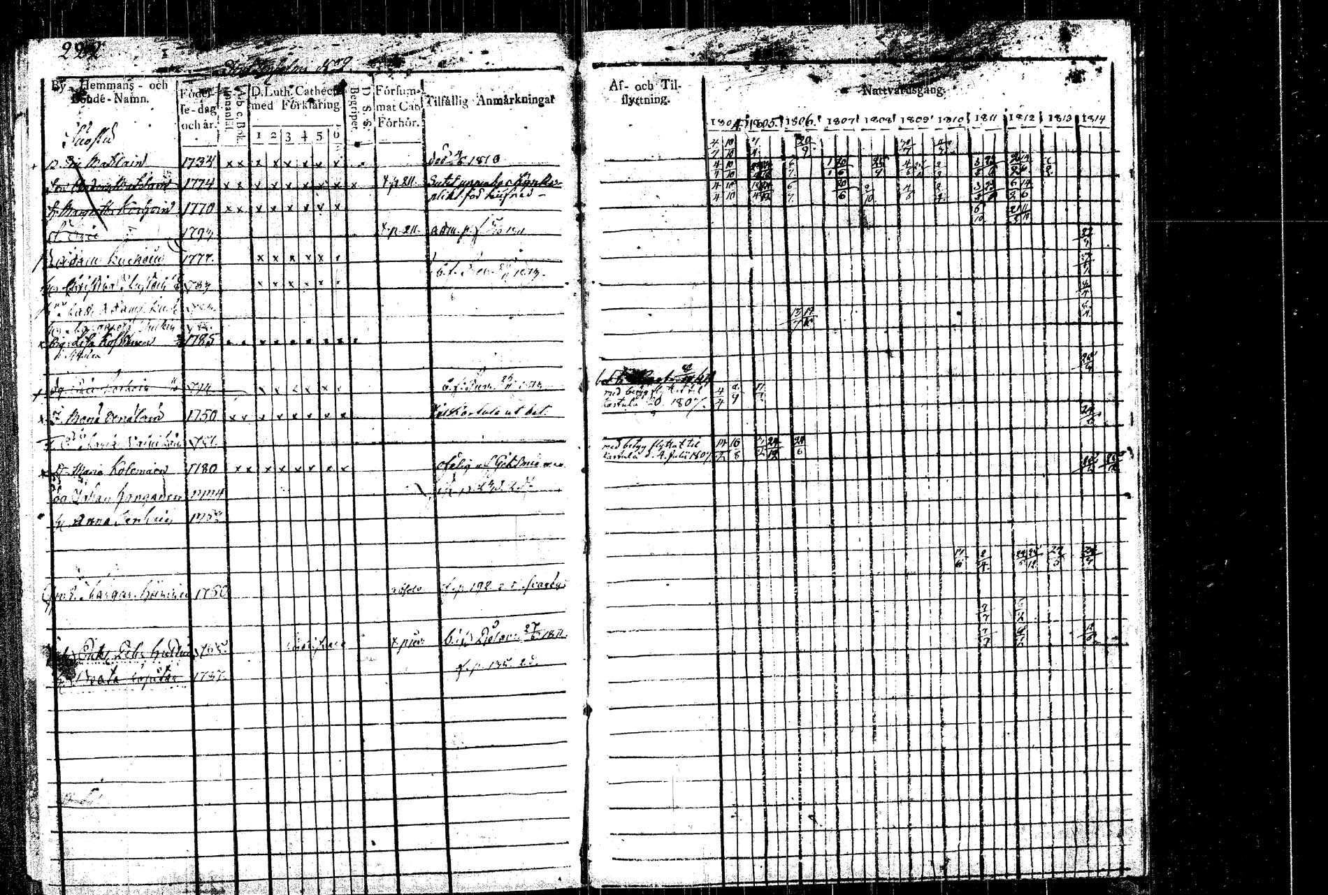 [ ../kirjat/Kirkonkirjat/rautalampi/rippikirja_1804-1814_tk1092/kuvat/235.jpg ]