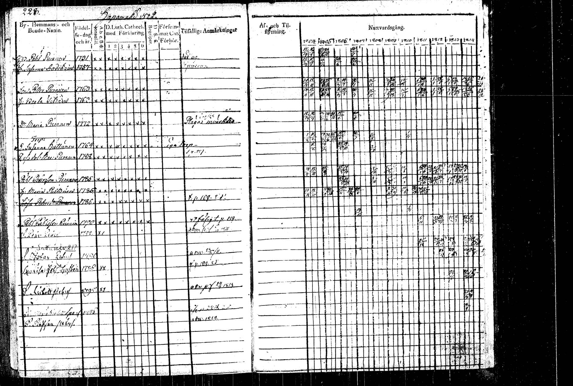 [ ../kirjat/Kirkonkirjat/rautalampi/rippikirja_1804-1814_tk1092/kuvat/241.jpg ]