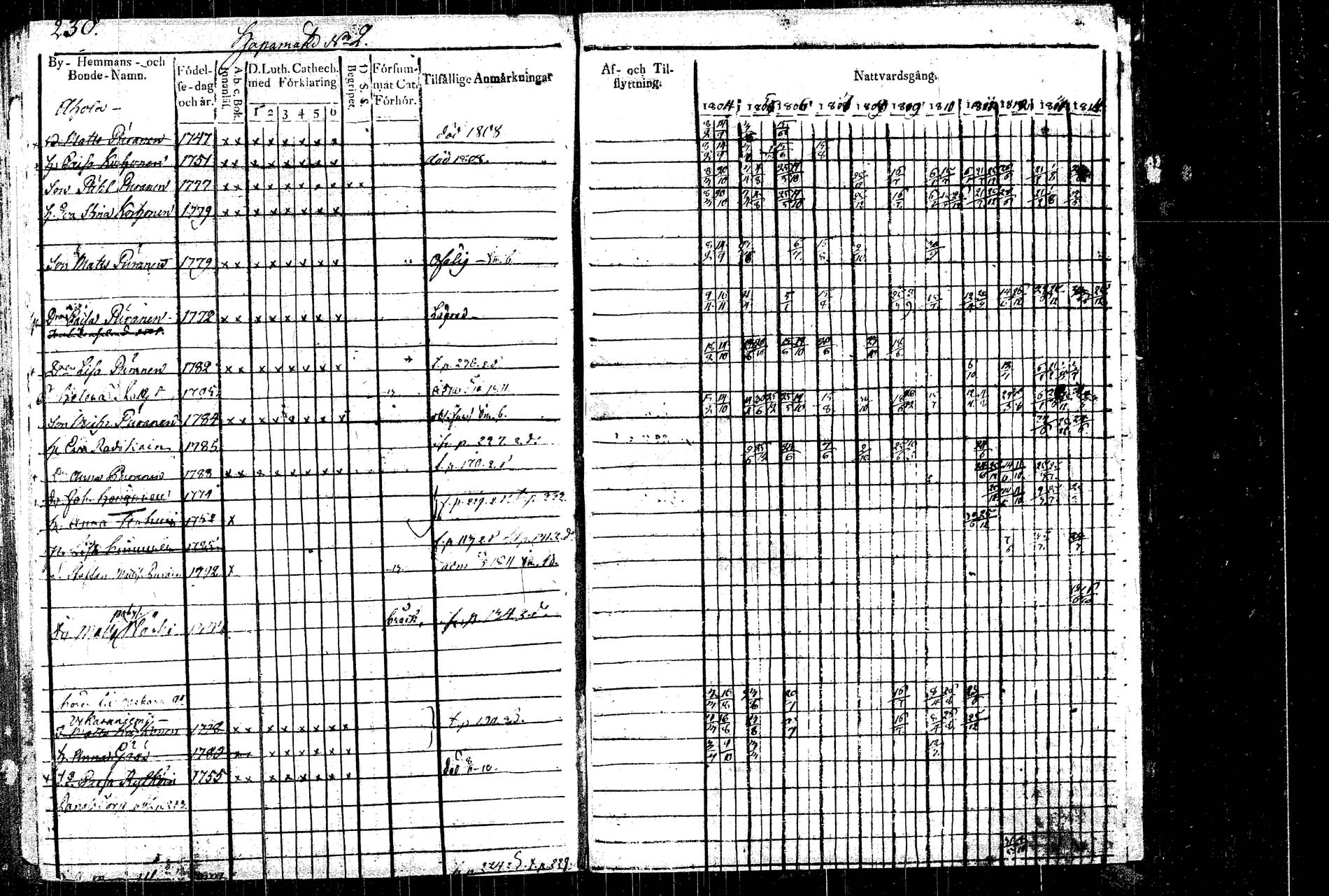 [ ../kirjat/Kirkonkirjat/rautalampi/rippikirja_1804-1814_tk1092/kuvat/243.jpg ]