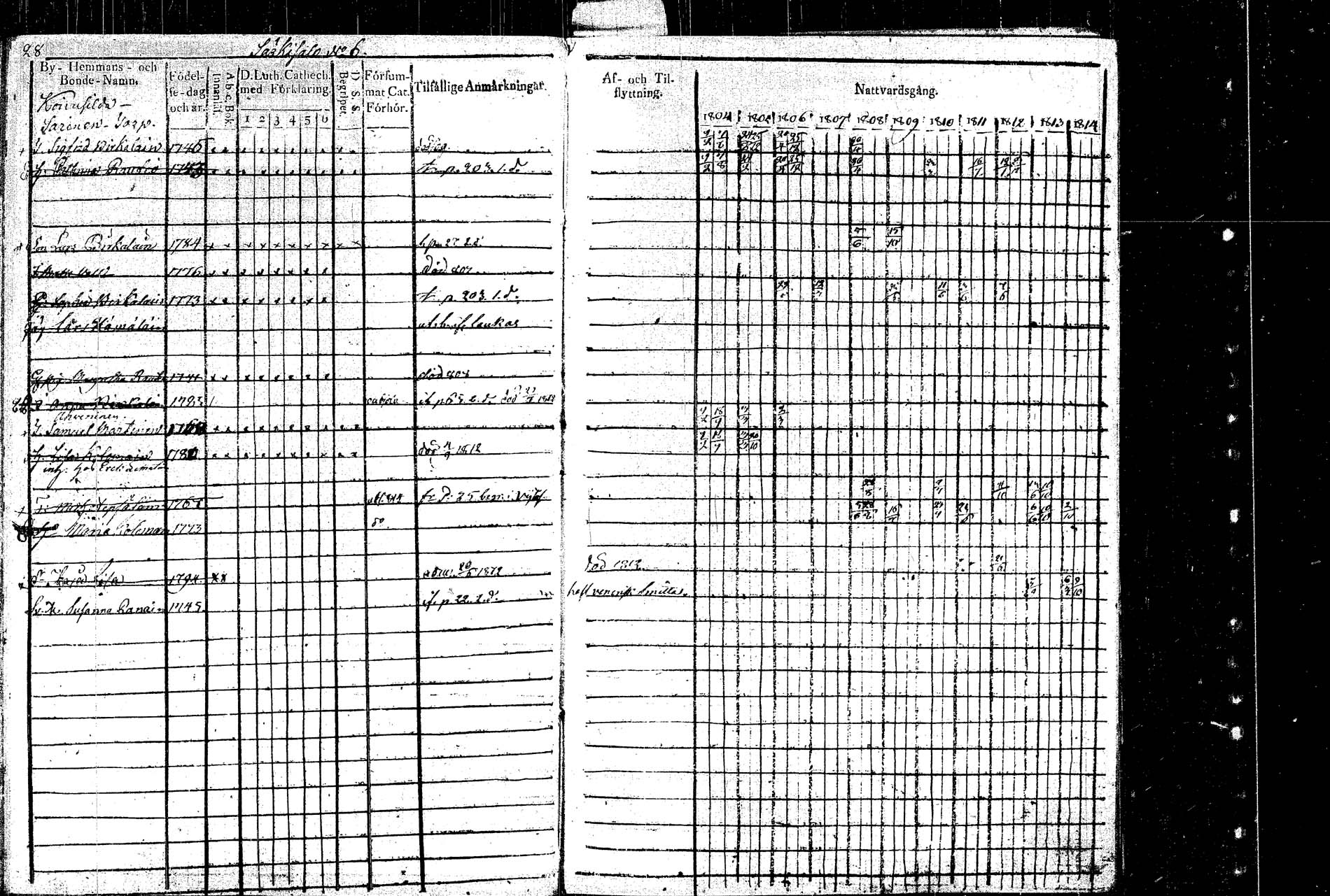 [ ../kirjat/Kirkonkirjat/rautalampi/rippikirja_1804-1814_tk1092/kuvat/33.jpg ]