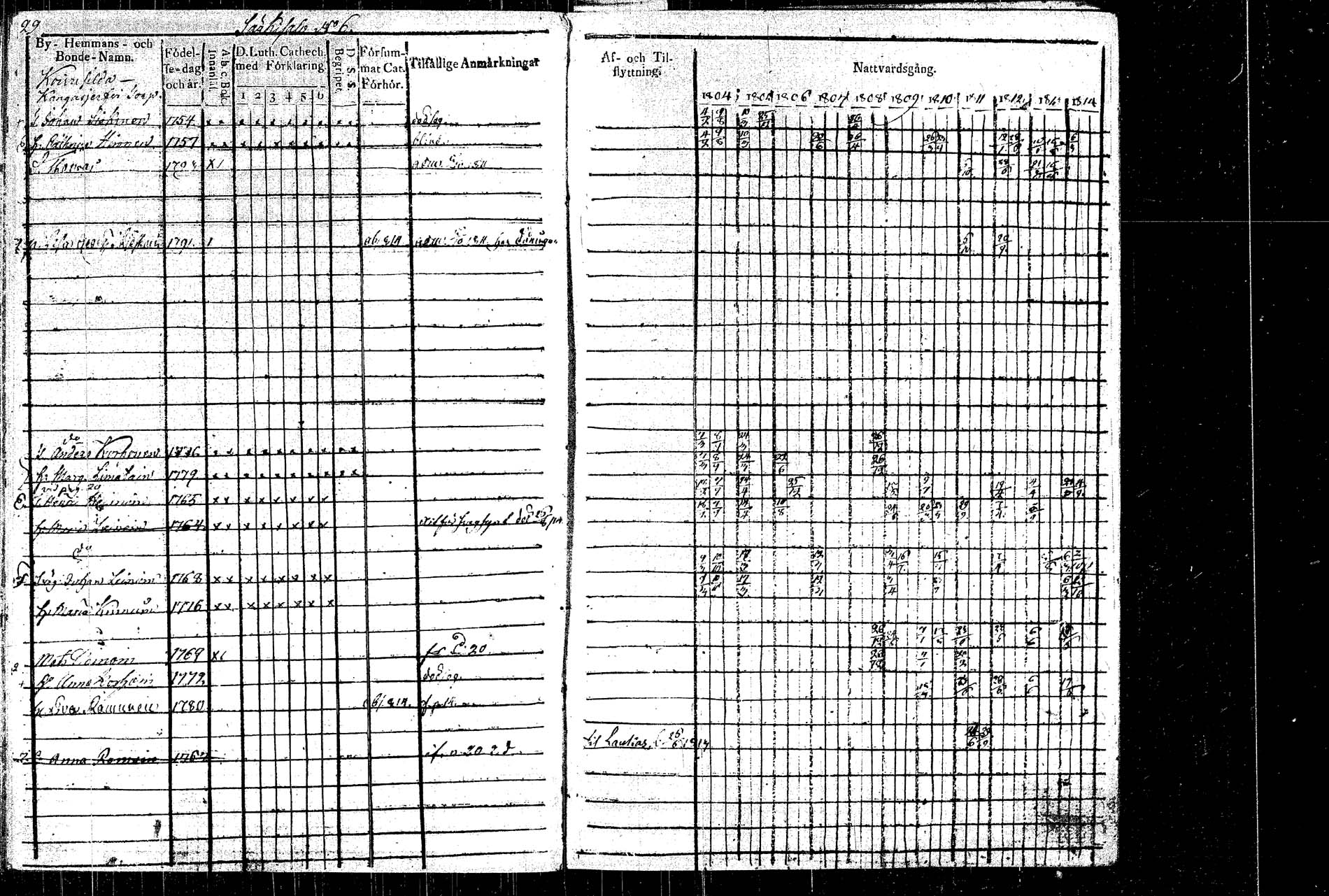 [ ../kirjat/Kirkonkirjat/rautalampi/rippikirja_1804-1814_tk1092/kuvat/34.jpg ]
