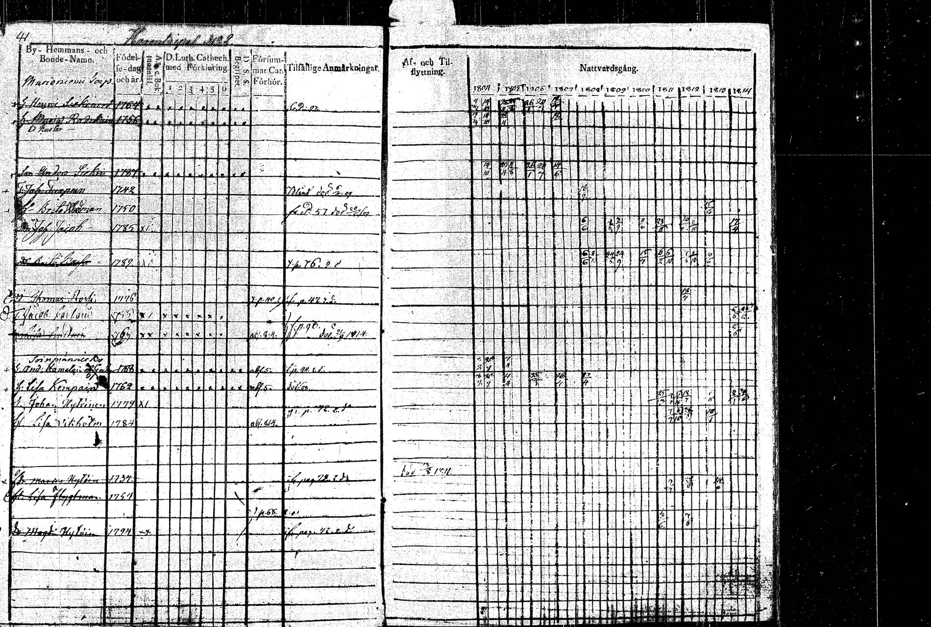 [ ../kirjat/Kirkonkirjat/rautalampi/rippikirja_1804-1814_tk1092/kuvat/47.jpg ]