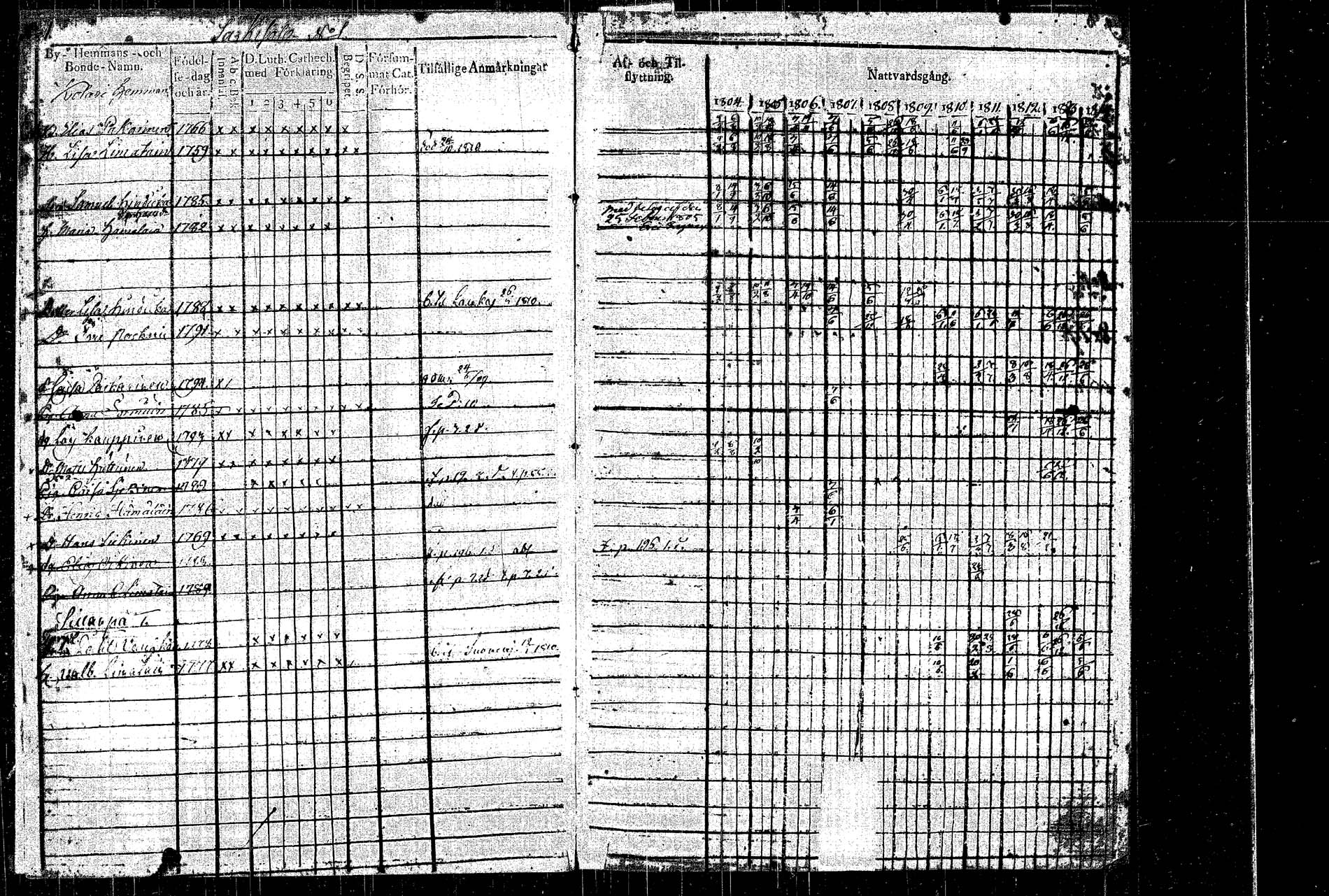 [ ../kirjat/Kirkonkirjat/rautalampi/rippikirja_1804-1814_tk1092/kuvat/5.jpg ]
