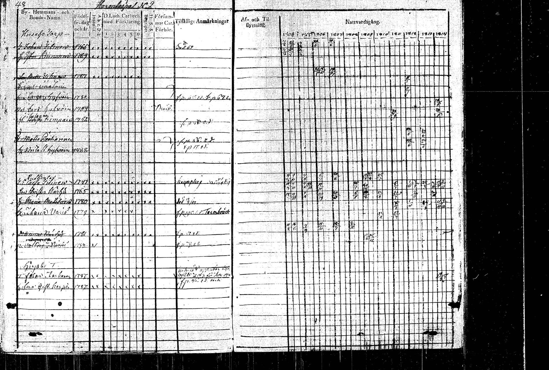 [ ../kirjat/Kirkonkirjat/rautalampi/rippikirja_1804-1814_tk1092/kuvat/54.jpg ]