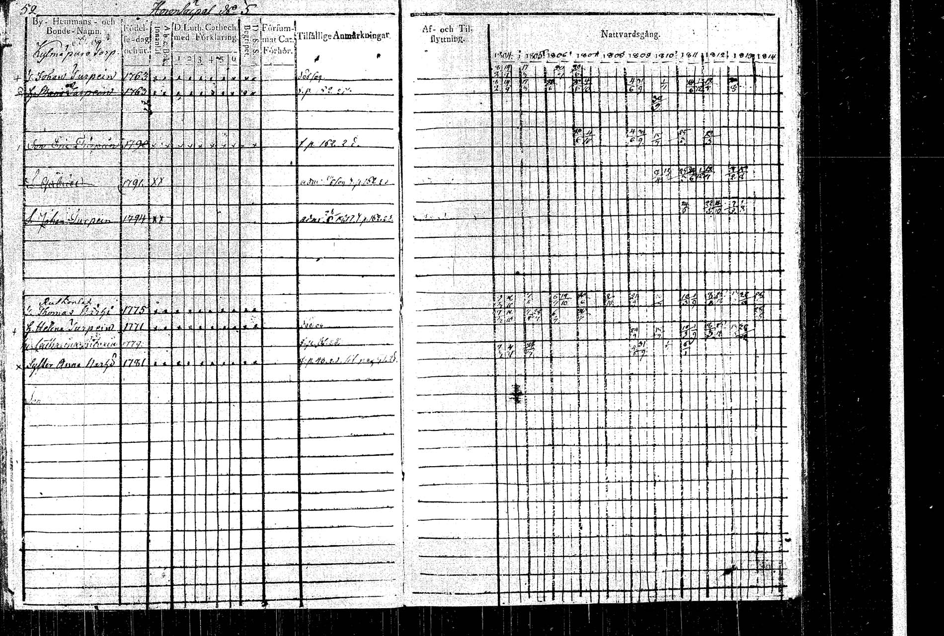 [ ../kirjat/Kirkonkirjat/rautalampi/rippikirja_1804-1814_tk1092/kuvat/58.jpg ]