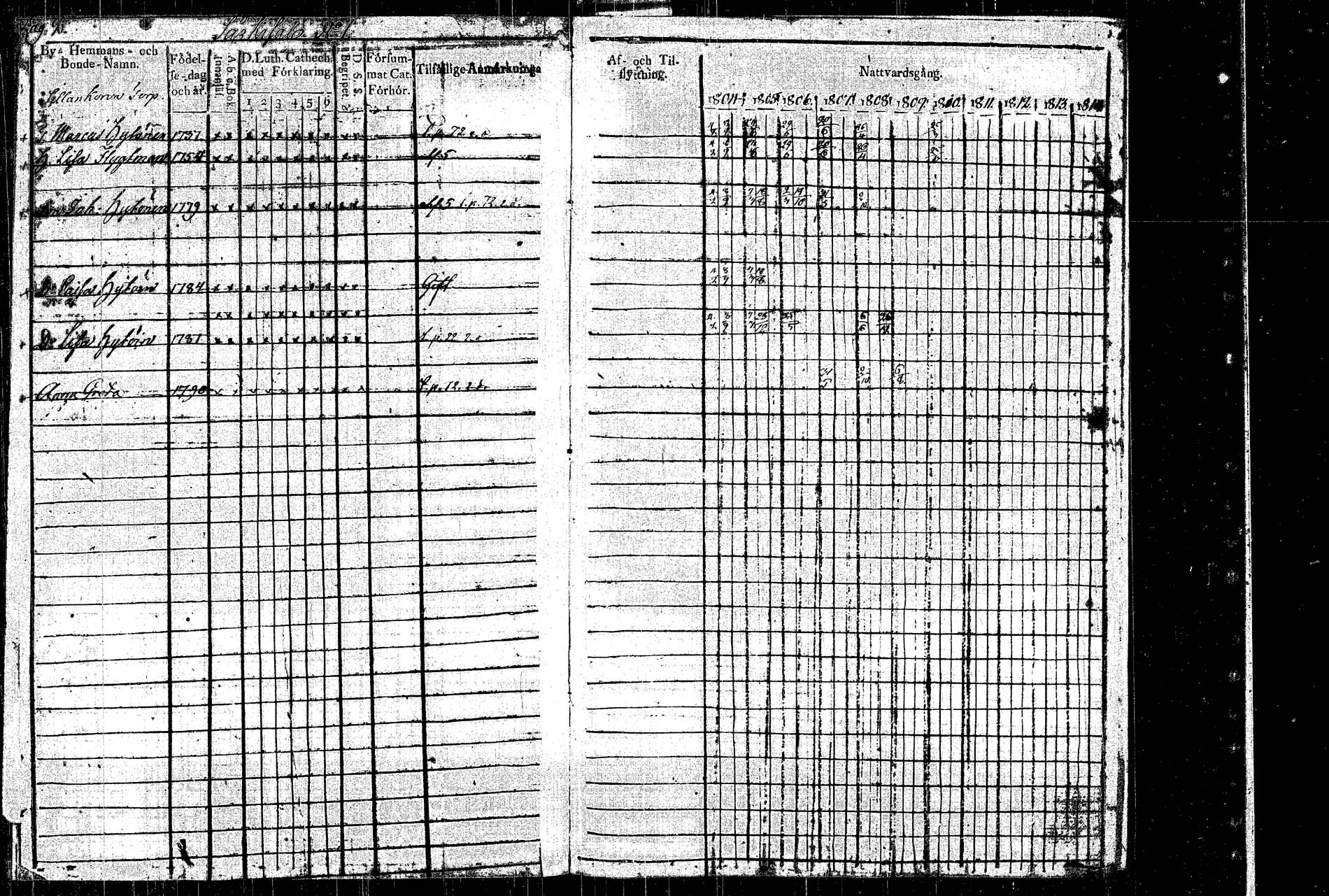 [ ../kirjat/Kirkonkirjat/rautalampi/rippikirja_1804-1814_tk1092/kuvat/6.jpg ]