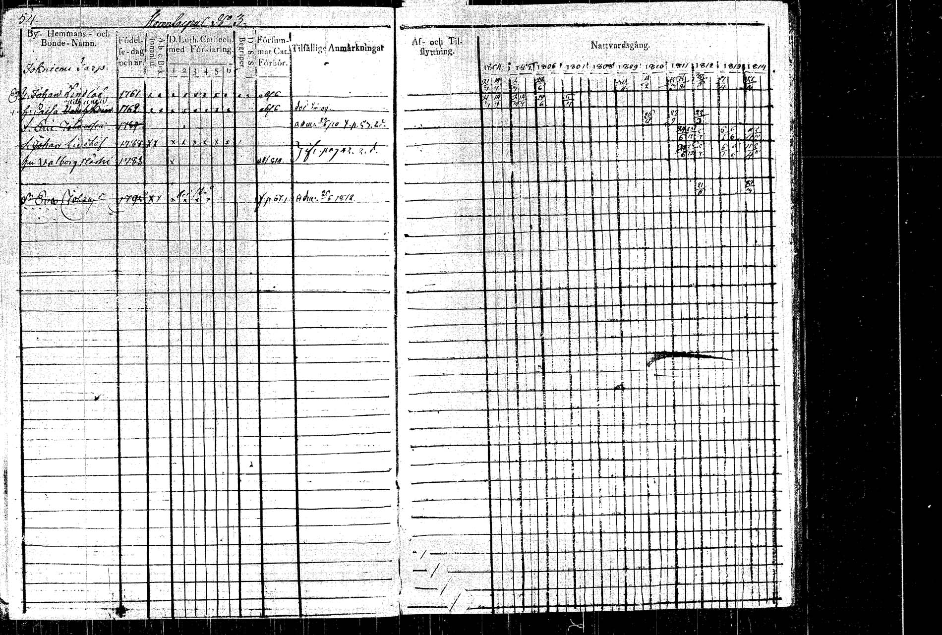 [ ../kirjat/Kirkonkirjat/rautalampi/rippikirja_1804-1814_tk1092/kuvat/60.jpg ]