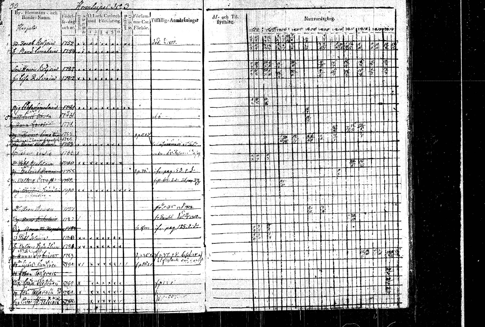 [ ../kirjat/Kirkonkirjat/rautalampi/rippikirja_1804-1814_tk1092/kuvat/61.jpg ]
