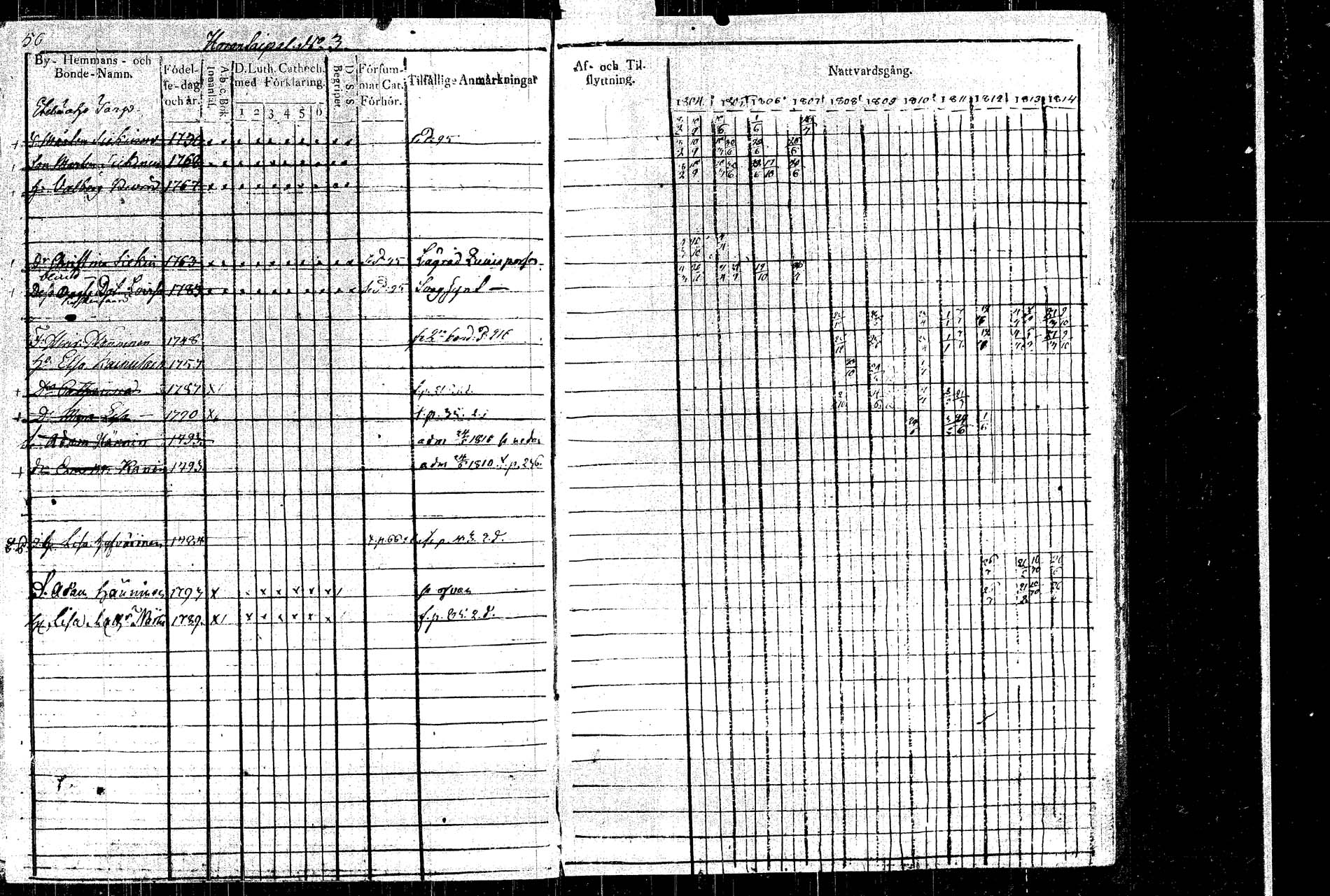 [ ../kirjat/Kirkonkirjat/rautalampi/rippikirja_1804-1814_tk1092/kuvat/62.jpg ]