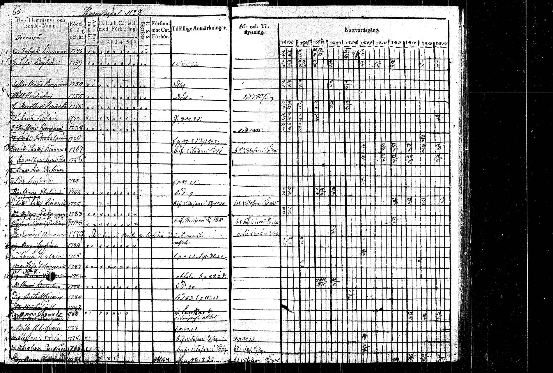[ ../kirjat/Kirkonkirjat/rautalampi/rippikirja_1804-1814_tk1092/kuvat/71.jpg ]