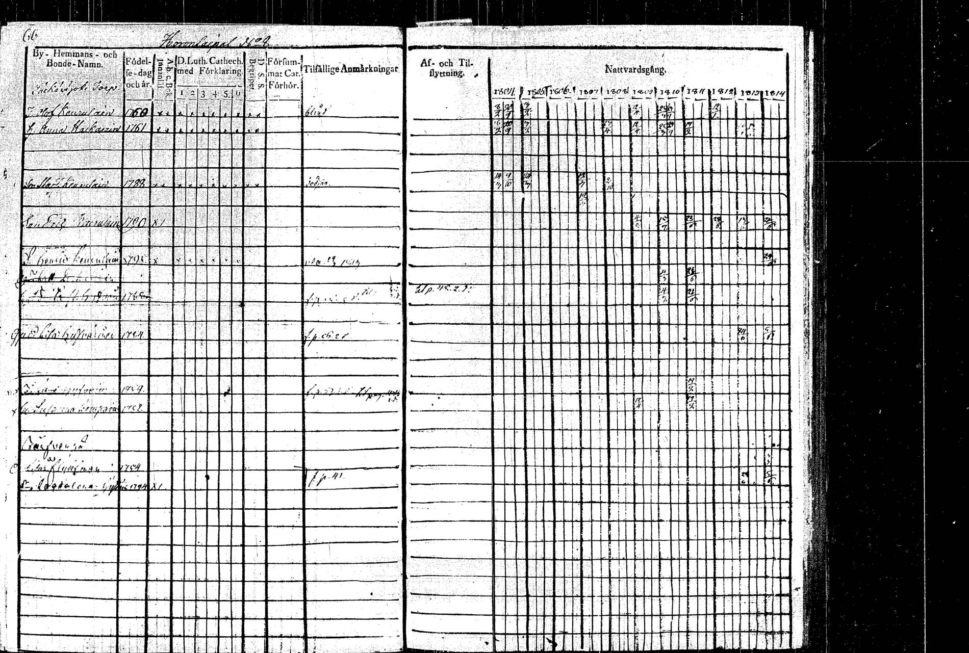 [ ../kirjat/Kirkonkirjat/rautalampi/rippikirja_1804-1814_tk1092/kuvat/72.jpg ]