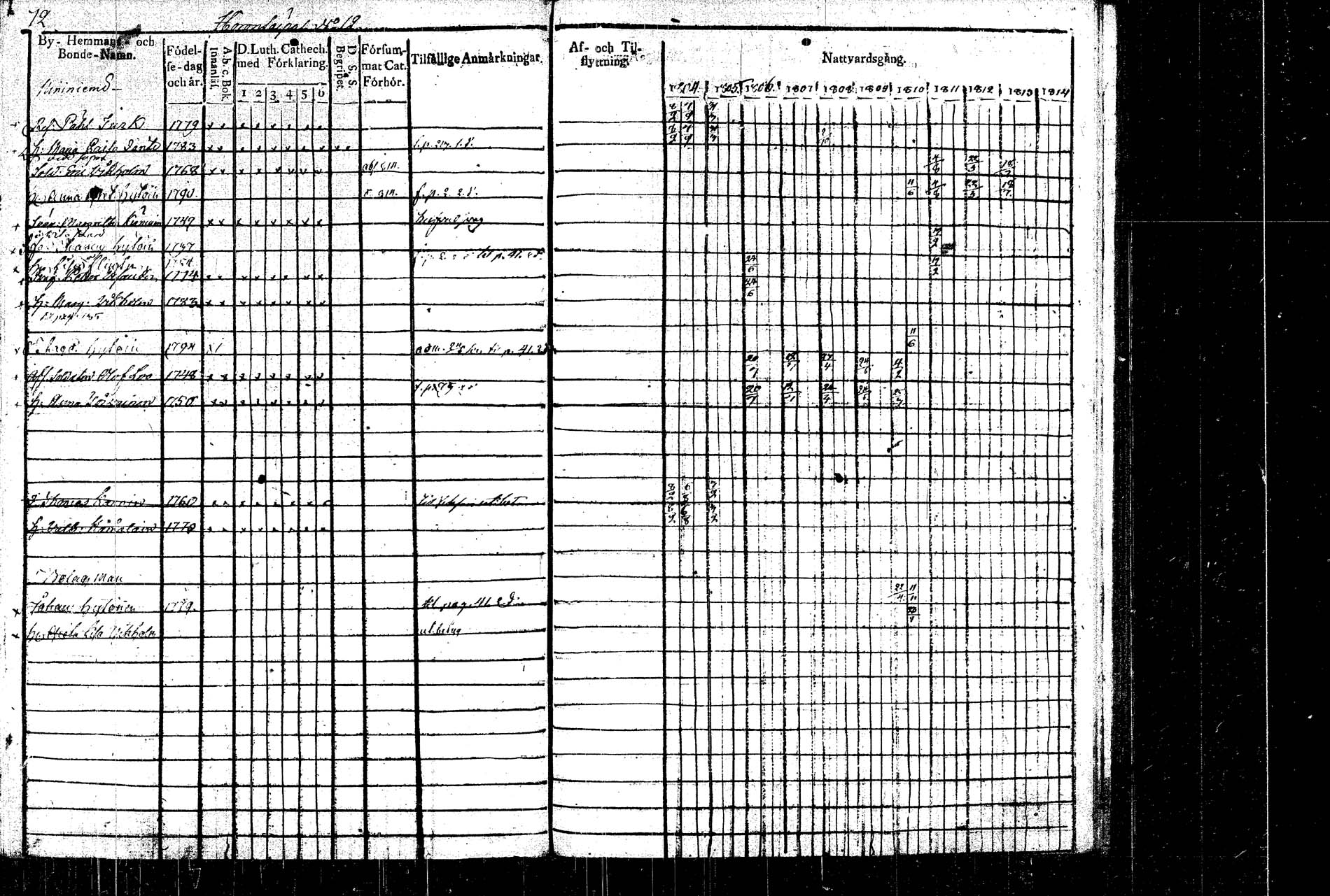 [ ../kirjat/Kirkonkirjat/rautalampi/rippikirja_1804-1814_tk1092/kuvat/78.jpg ]