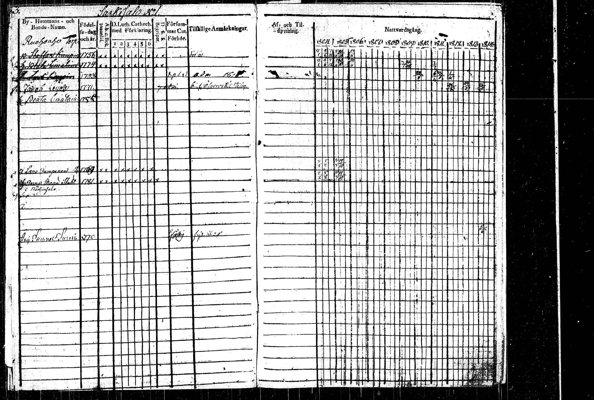 [ ../kirjat/Kirkonkirjat/rautalampi/rippikirja_1804-1814_tk1092/kuvat/8.jpg ]