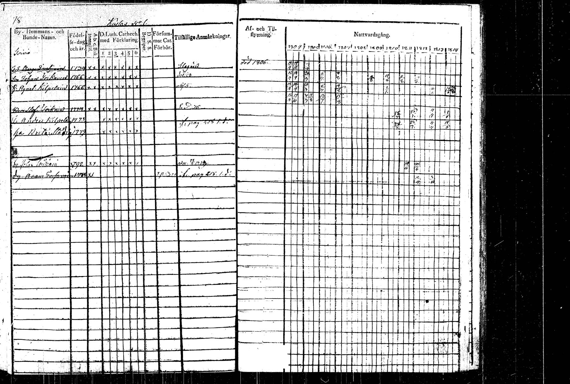 [ ../kirjat/Kirkonkirjat/rautalampi/rippikirja_1804-1814_tk1092/kuvat/85.jpg ]