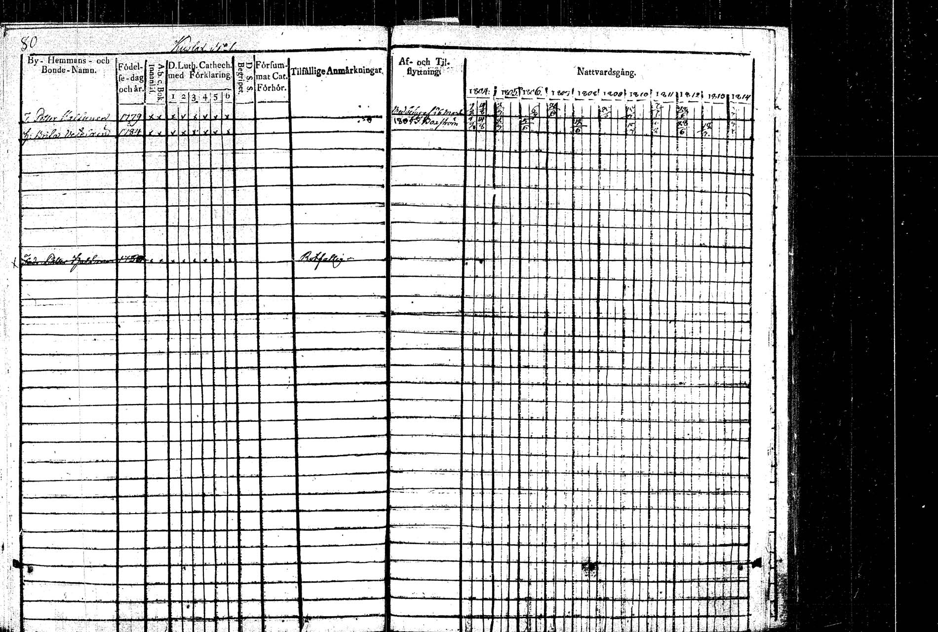 [ ../kirjat/Kirkonkirjat/rautalampi/rippikirja_1804-1814_tk1092/kuvat/87.jpg ]