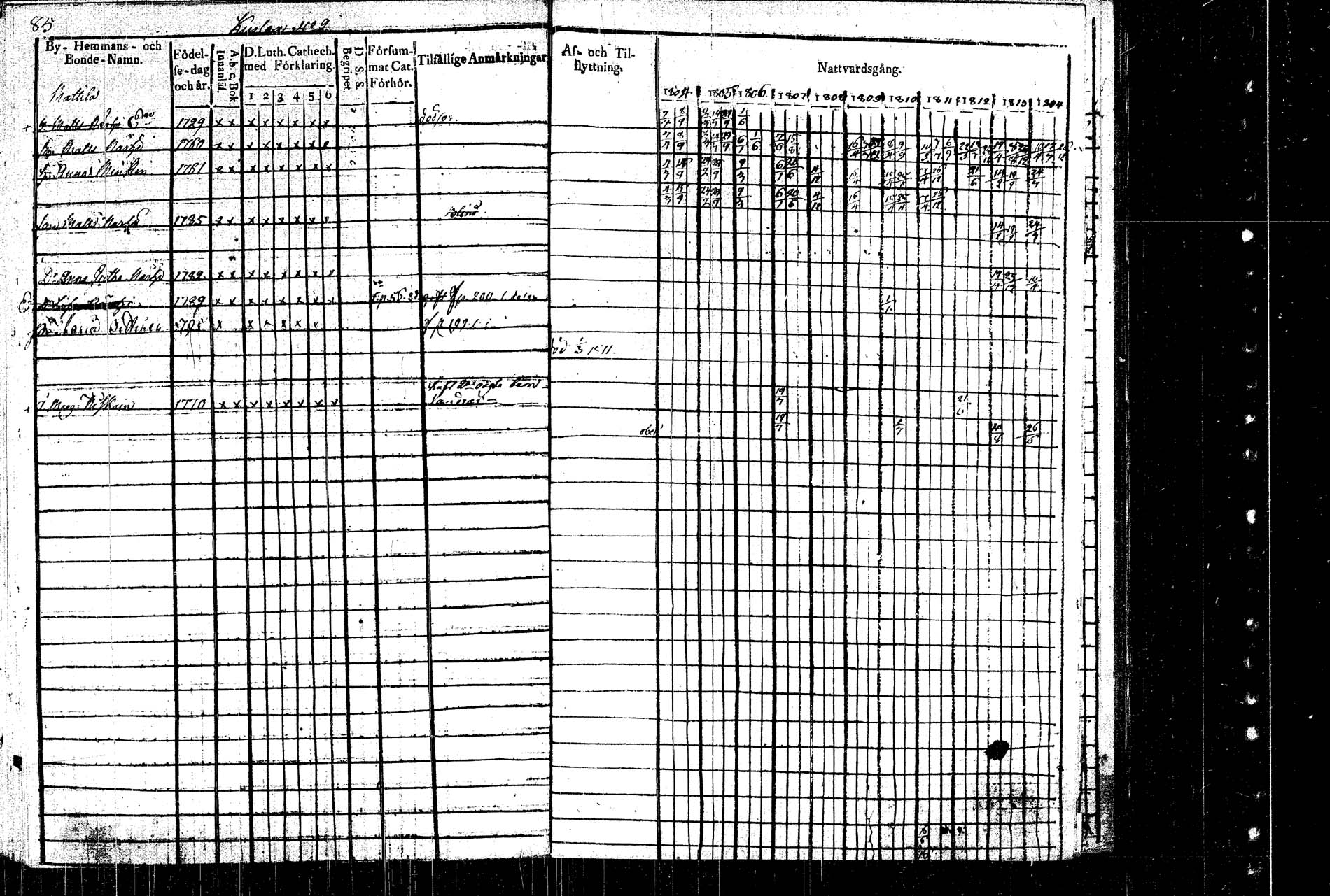 [ ../kirjat/Kirkonkirjat/rautalampi/rippikirja_1804-1814_tk1092/kuvat/91.jpg ]
