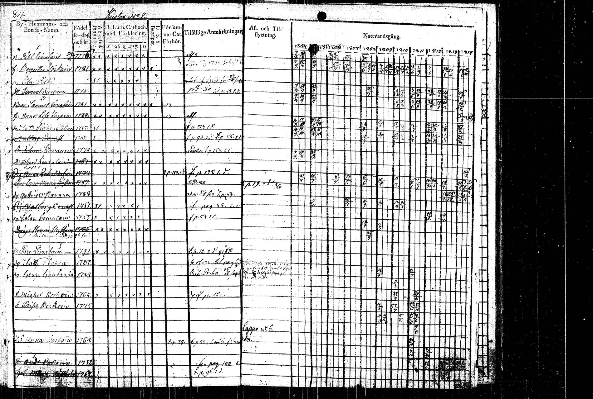 [ ../kirjat/Kirkonkirjat/rautalampi/rippikirja_1804-1814_tk1092/kuvat/92.jpg ]