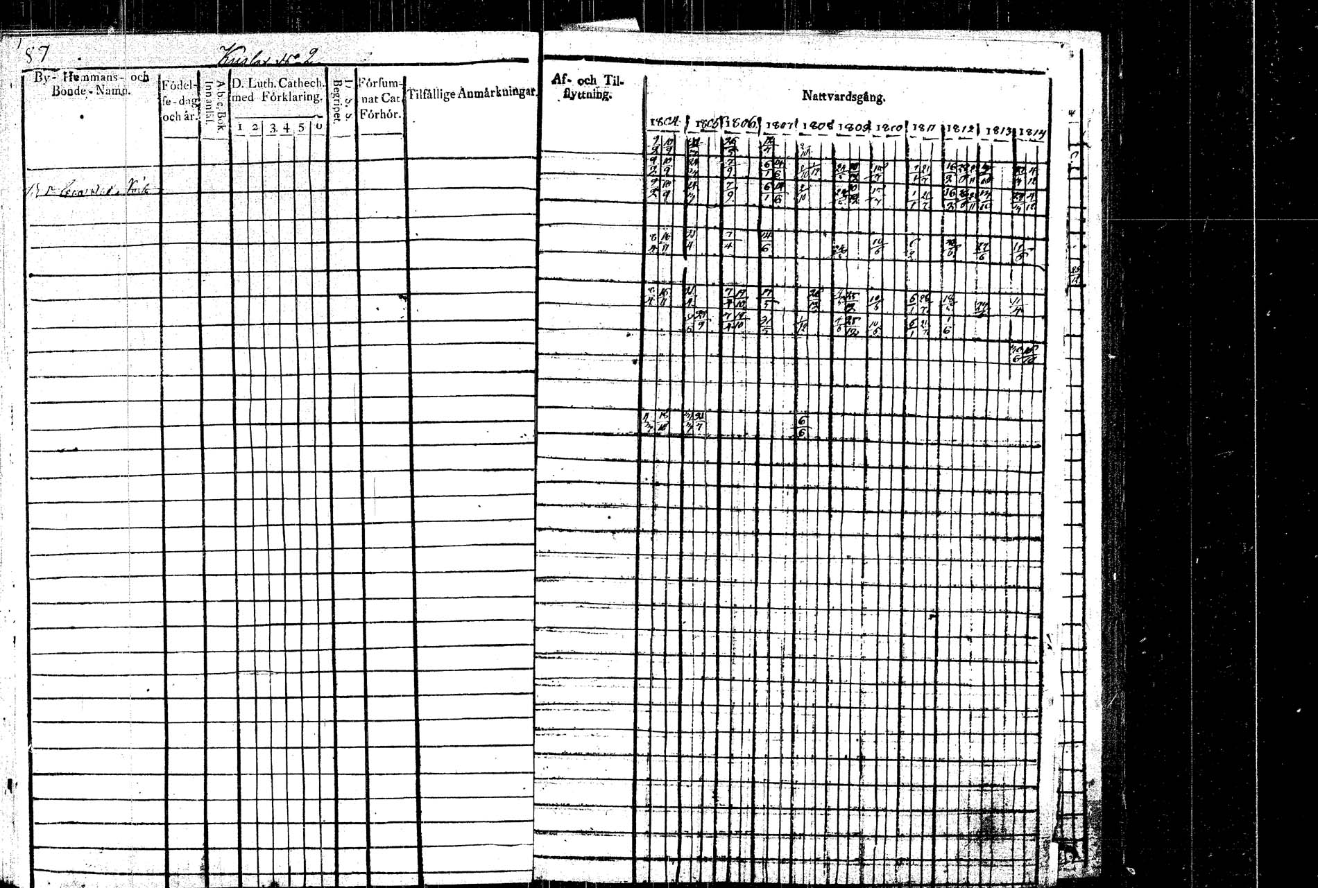[ ../kirjat/Kirkonkirjat/rautalampi/rippikirja_1804-1814_tk1092/kuvat/93.jpg ]