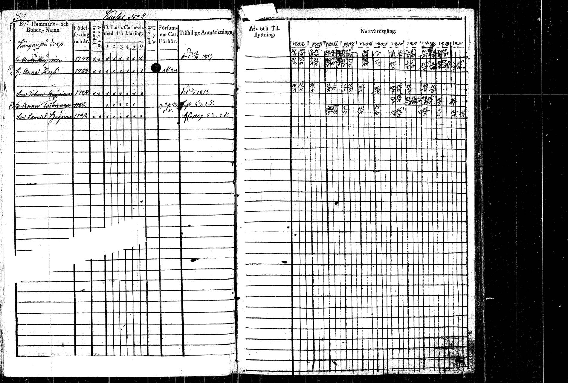 [ ../kirjat/Kirkonkirjat/rautalampi/rippikirja_1804-1814_tk1092/kuvat/98.jpg ]