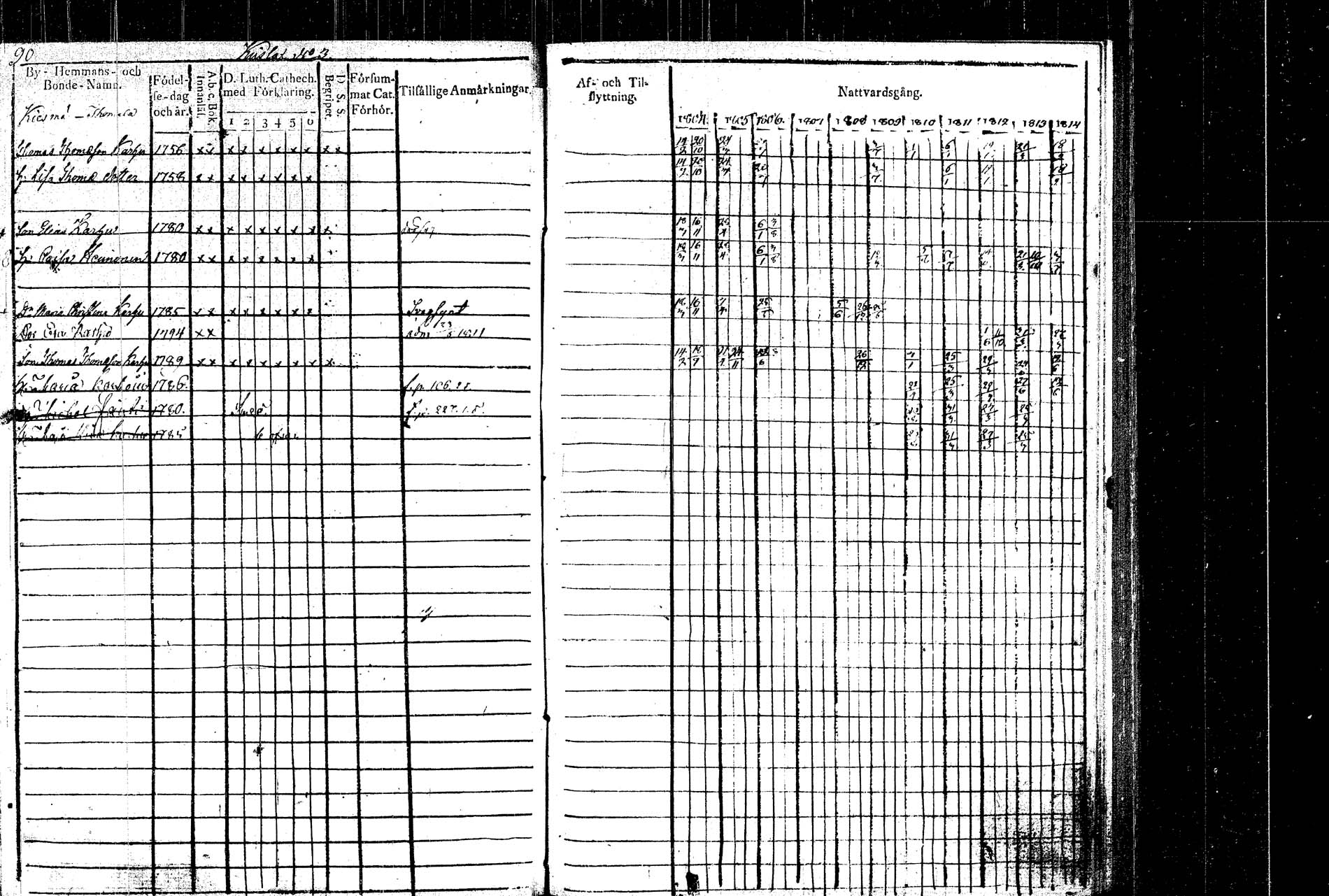 [ ../kirjat/Kirkonkirjat/rautalampi/rippikirja_1804-1814_tk1092/kuvat/99.jpg ]