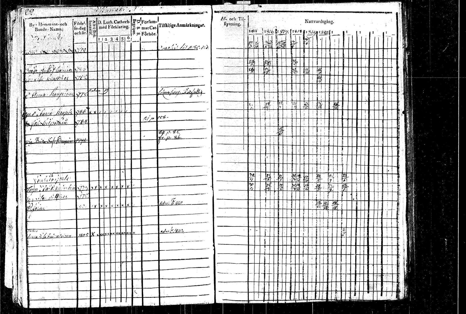 [ ../kirjat/Kirkonkirjat/rautalampi/rippikirja_1815-1821_tk1092/kuvat/101.jpg ]