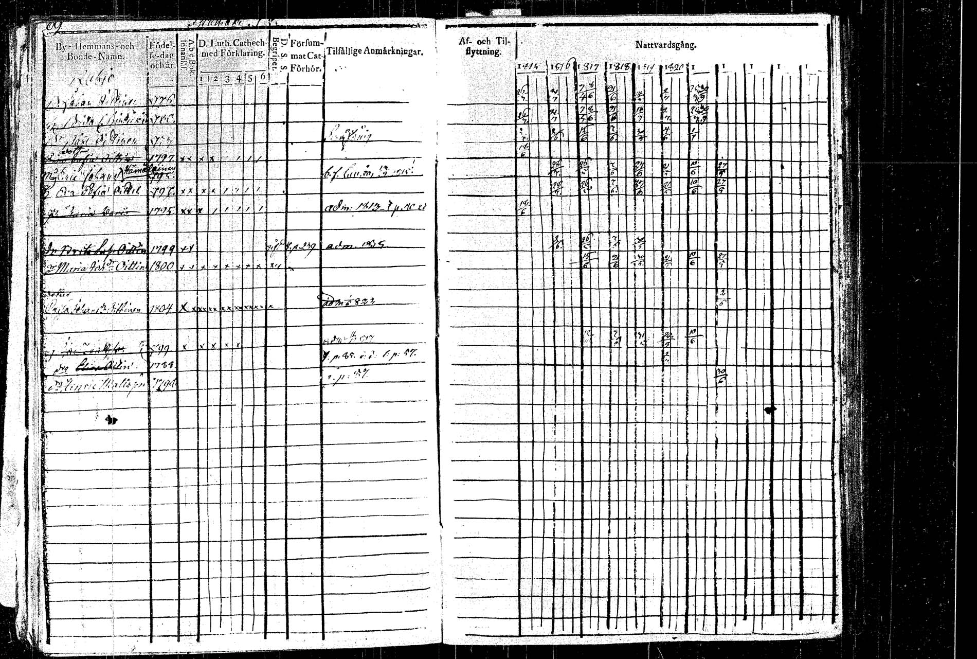 [ ../kirjat/Kirkonkirjat/rautalampi/rippikirja_1815-1821_tk1092/kuvat/108.jpg ]