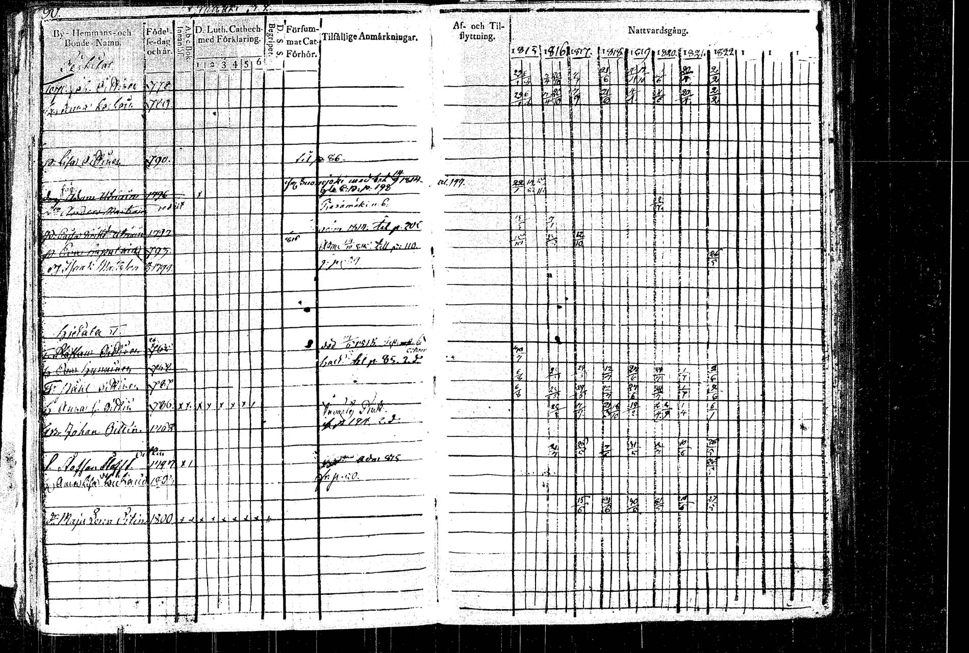 [ ../kirjat/Kirkonkirjat/rautalampi/rippikirja_1815-1821_tk1092/kuvat/109.jpg ]