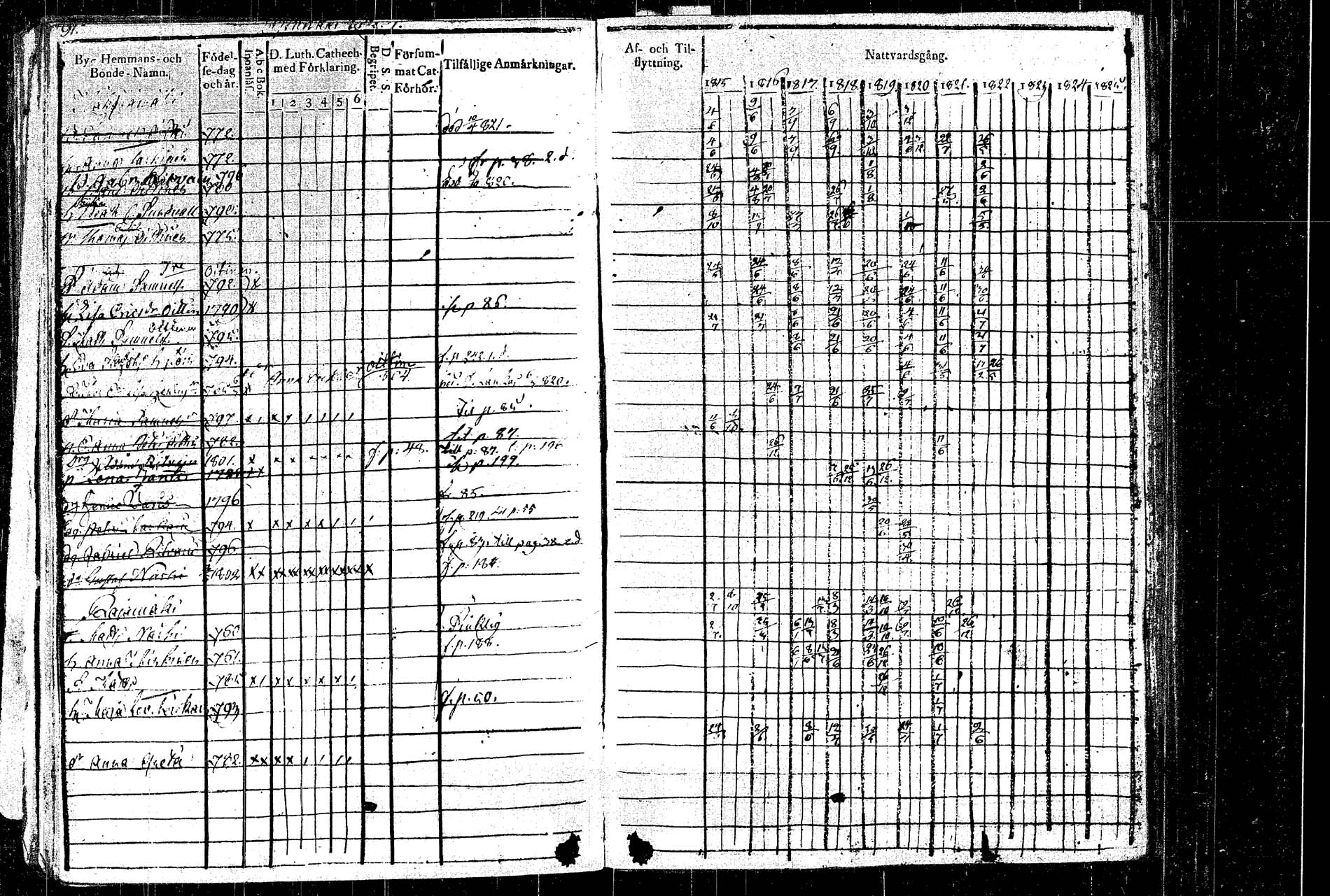 [ ../kirjat/Kirkonkirjat/rautalampi/rippikirja_1815-1821_tk1092/kuvat/111.jpg ]