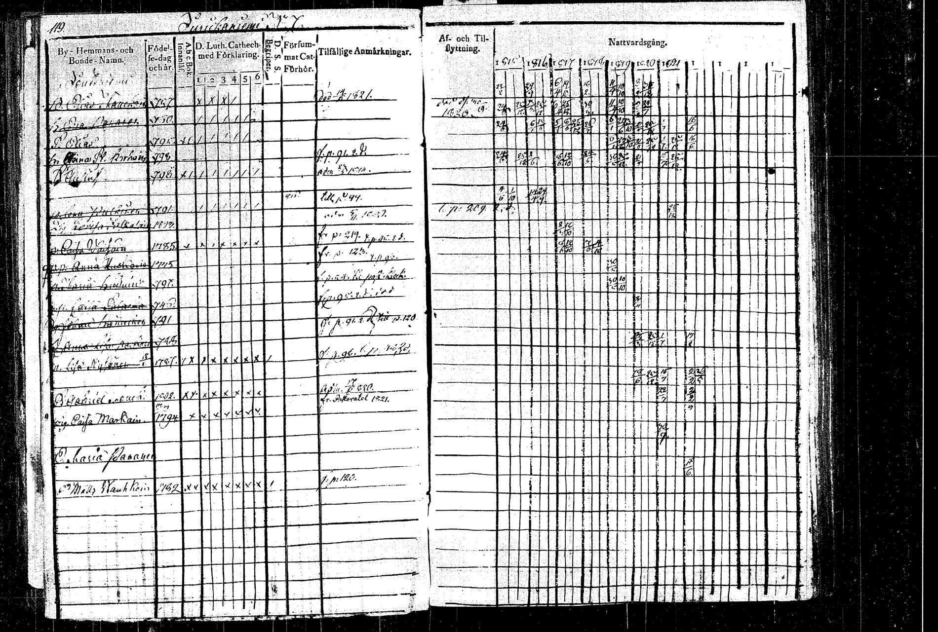 [ ../kirjat/Kirkonkirjat/rautalampi/rippikirja_1815-1821_tk1092/kuvat/140.jpg ]