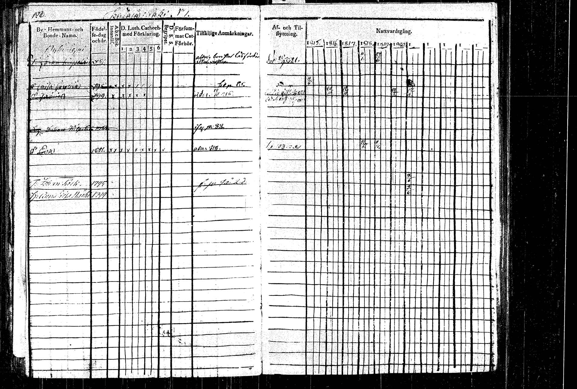 [ ../kirjat/Kirkonkirjat/rautalampi/rippikirja_1815-1821_tk1092/kuvat/150.jpg ]