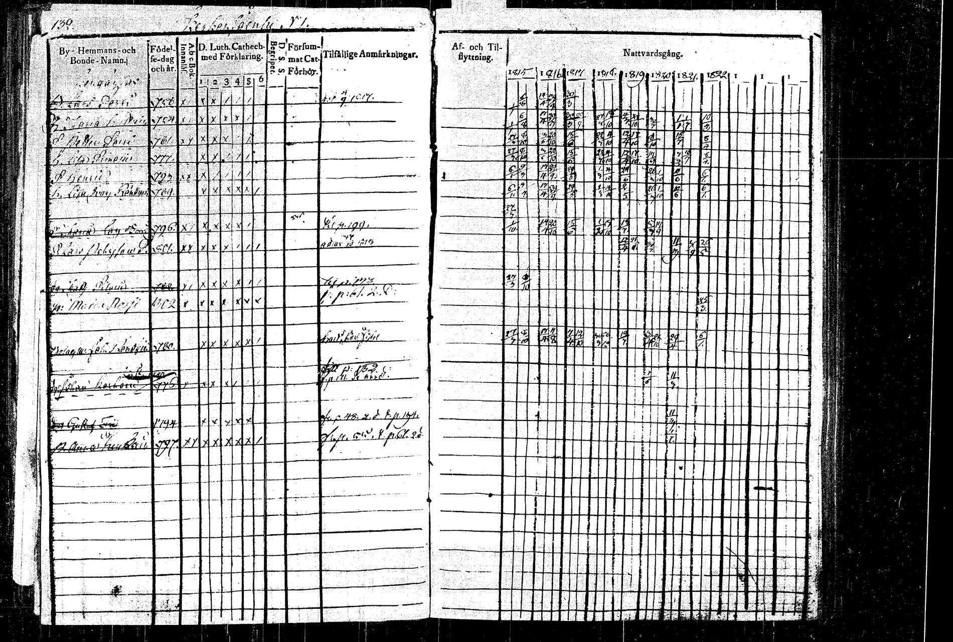 [ ../kirjat/Kirkonkirjat/rautalampi/rippikirja_1815-1821_tk1092/kuvat/155.jpg ]