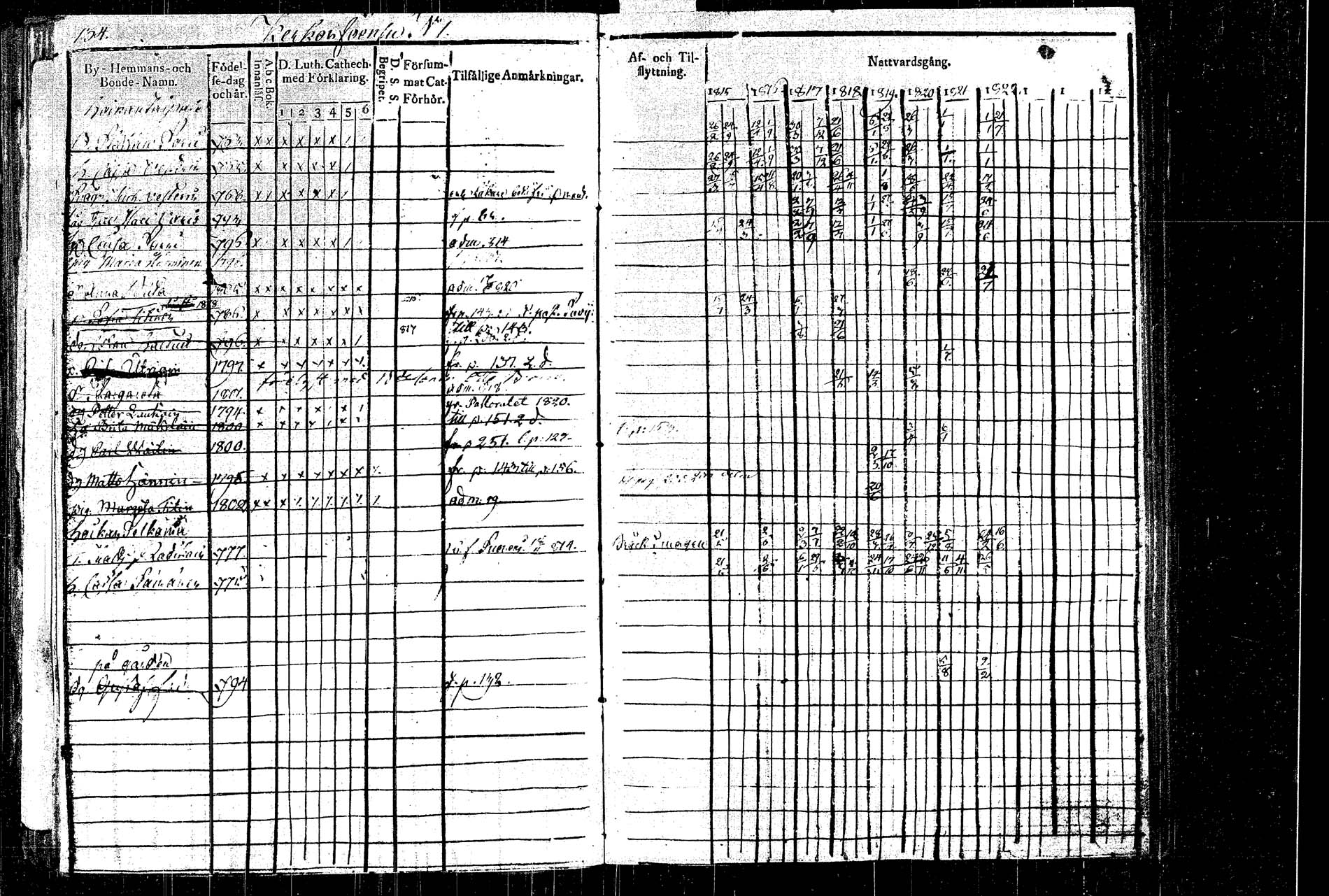 [ ../kirjat/Kirkonkirjat/rautalampi/rippikirja_1815-1821_tk1092/kuvat/157.jpg ]