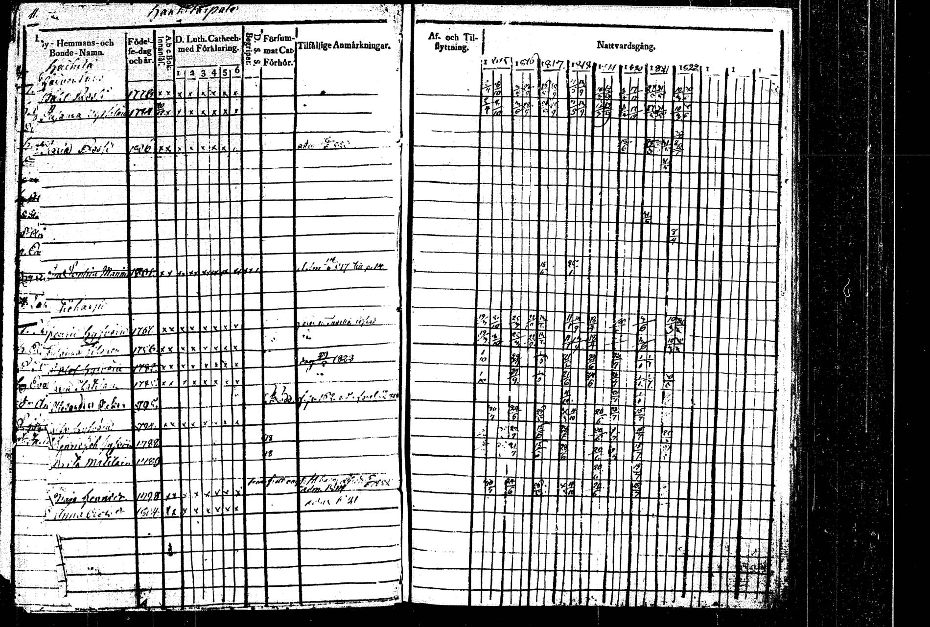[ ../kirjat/Kirkonkirjat/rautalampi/rippikirja_1815-1821_tk1092/kuvat/16.jpg ]