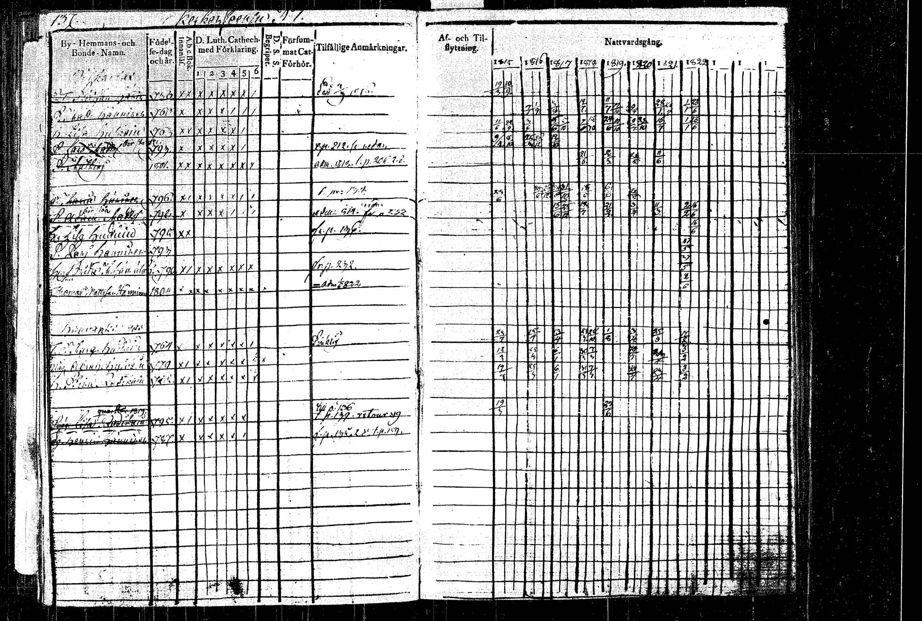 [ ../kirjat/Kirkonkirjat/rautalampi/rippikirja_1815-1821_tk1092/kuvat/161.jpg ]