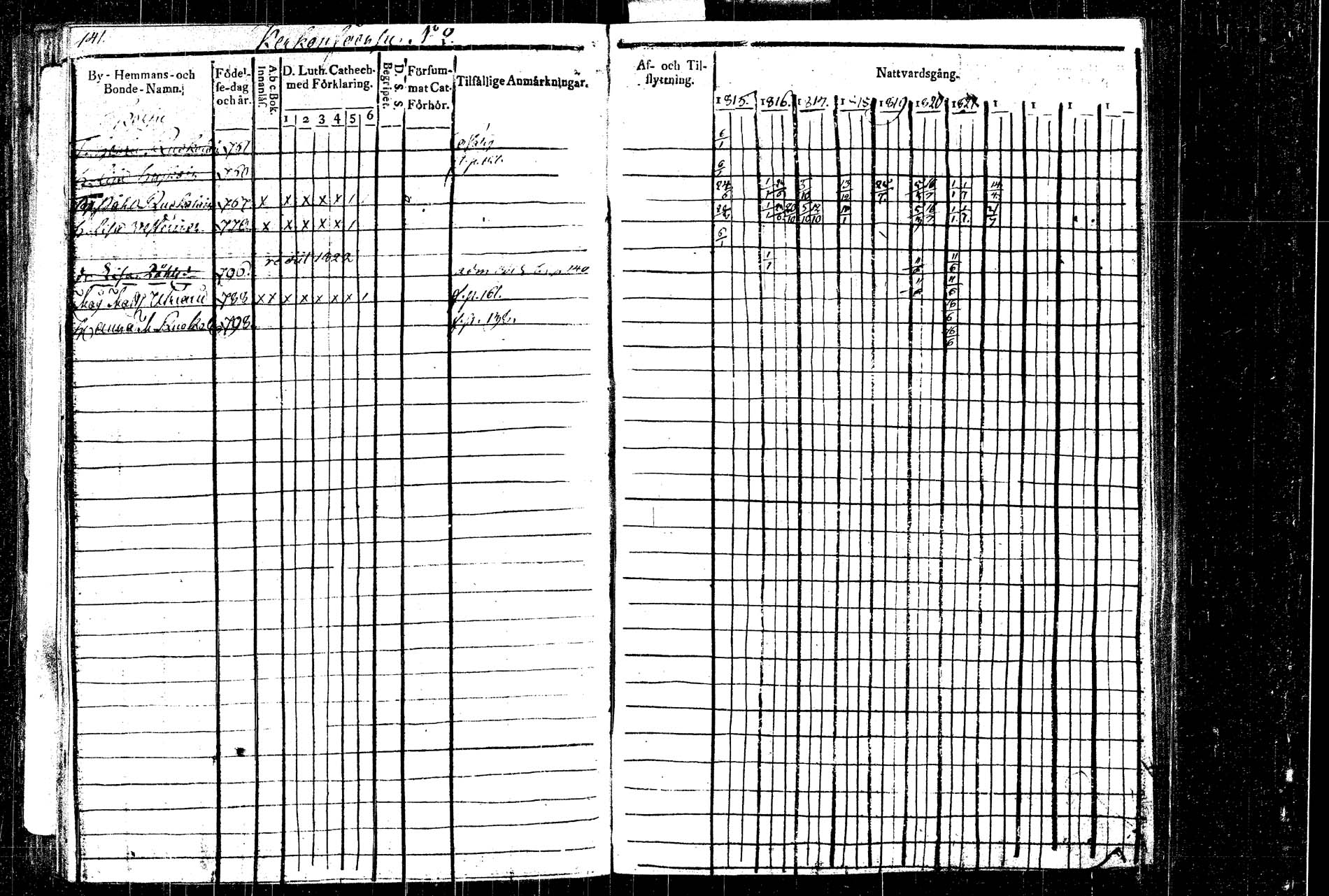 [ ../kirjat/Kirkonkirjat/rautalampi/rippikirja_1815-1821_tk1092/kuvat/165.jpg ]