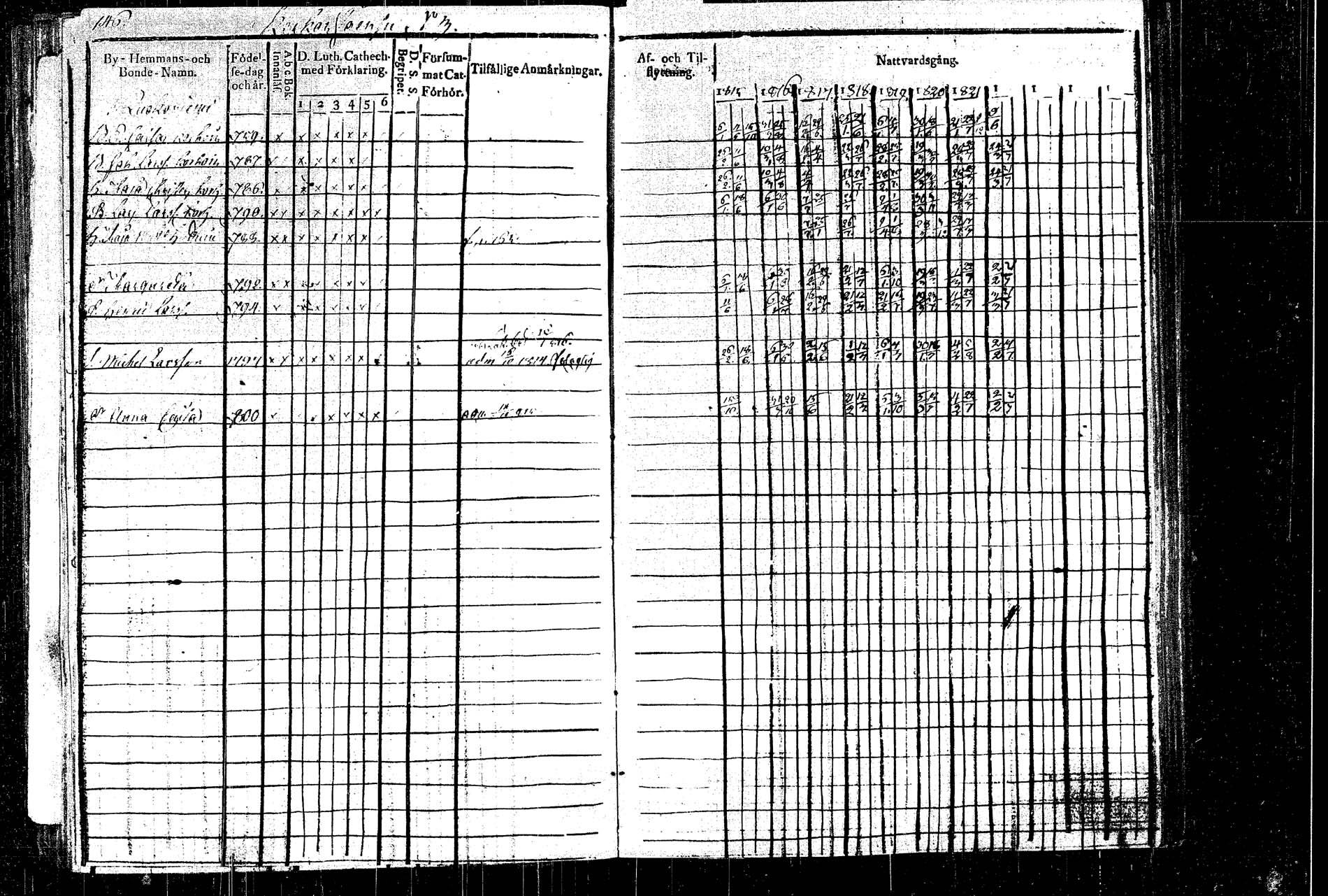 [ ../kirjat/Kirkonkirjat/rautalampi/rippikirja_1815-1821_tk1092/kuvat/171.jpg ]