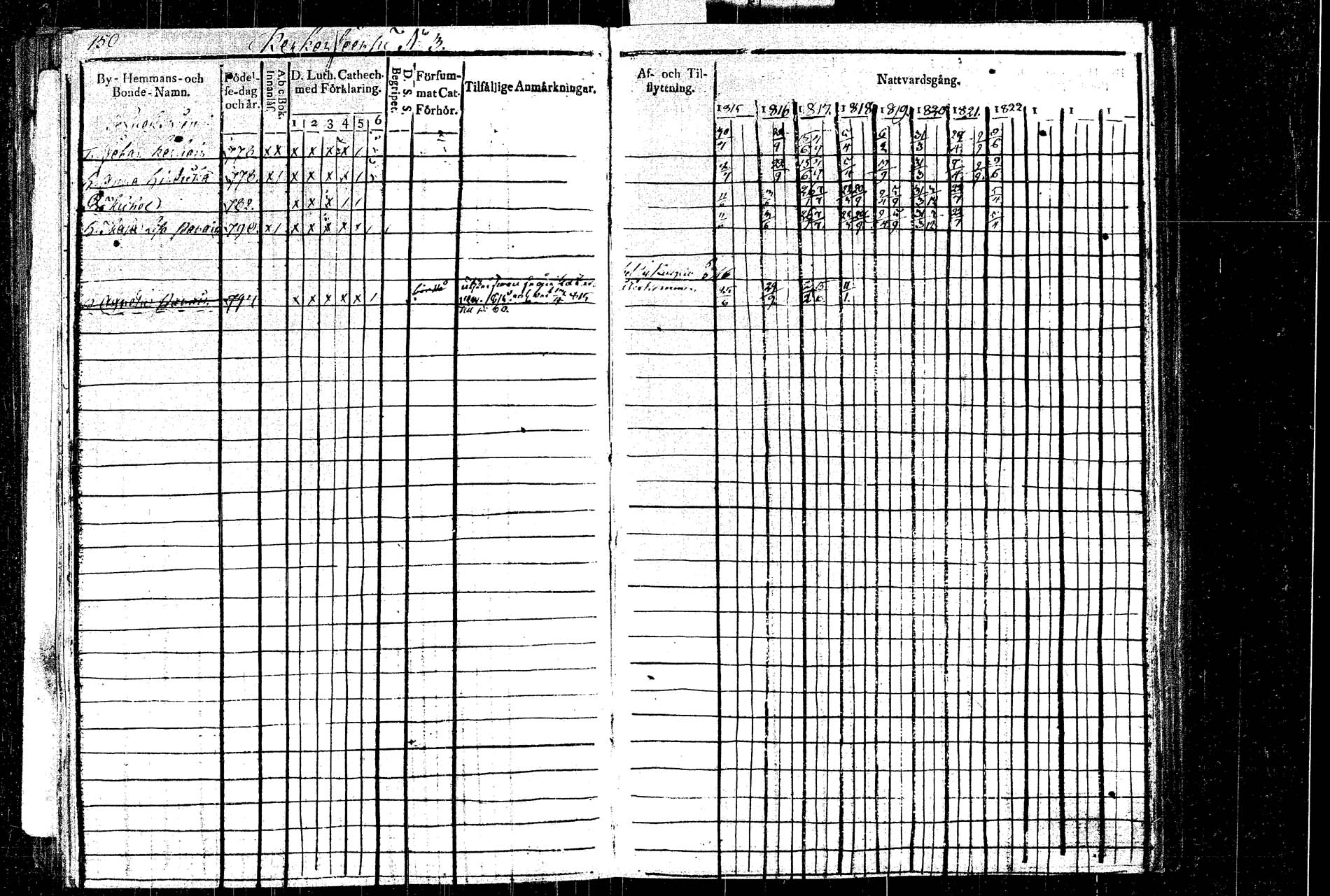 [ ../kirjat/Kirkonkirjat/rautalampi/rippikirja_1815-1821_tk1092/kuvat/175.jpg ]