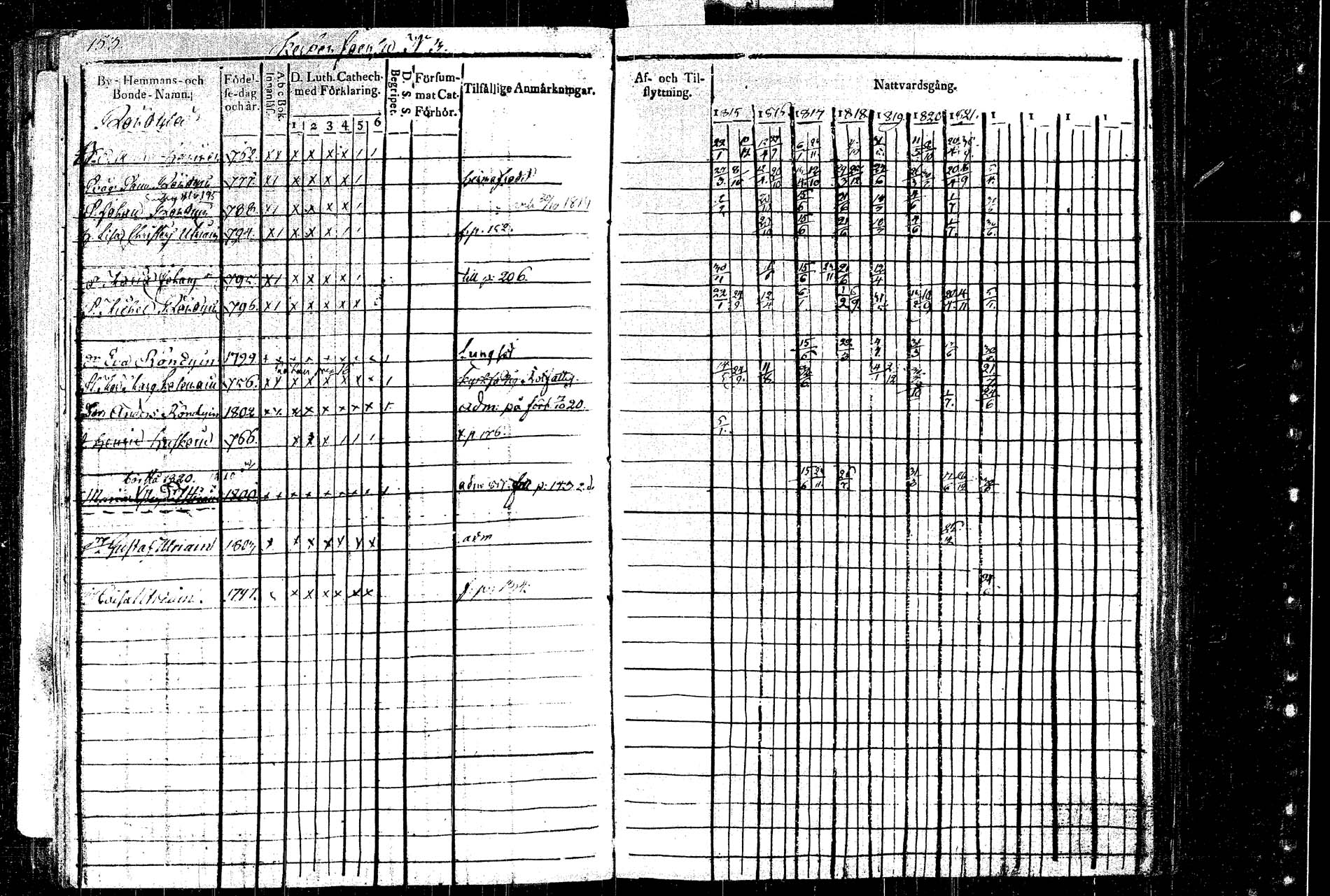 [ ../kirjat/Kirkonkirjat/rautalampi/rippikirja_1815-1821_tk1092/kuvat/180.jpg ]