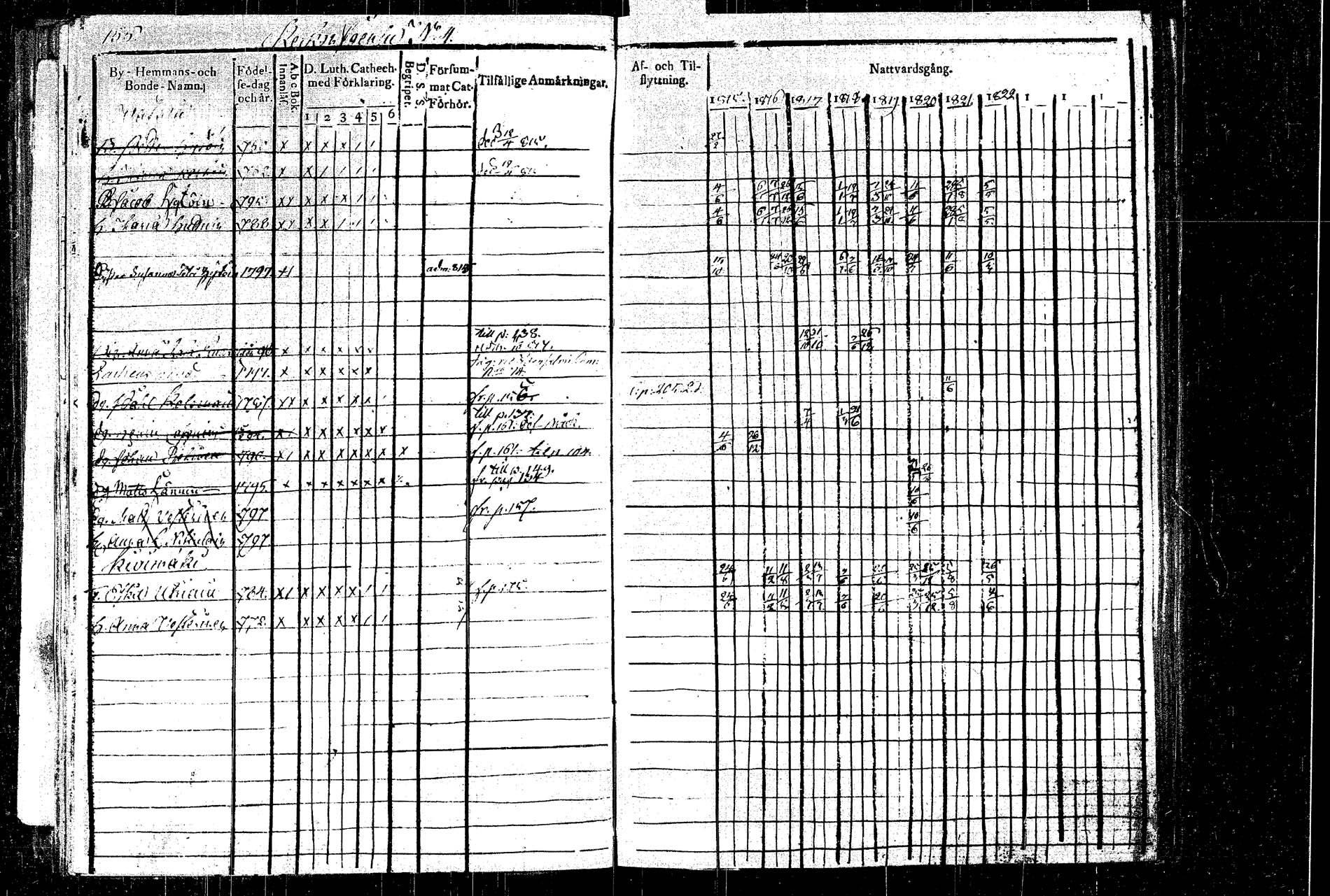 [ ../kirjat/Kirkonkirjat/rautalampi/rippikirja_1815-1821_tk1092/kuvat/183.jpg ]