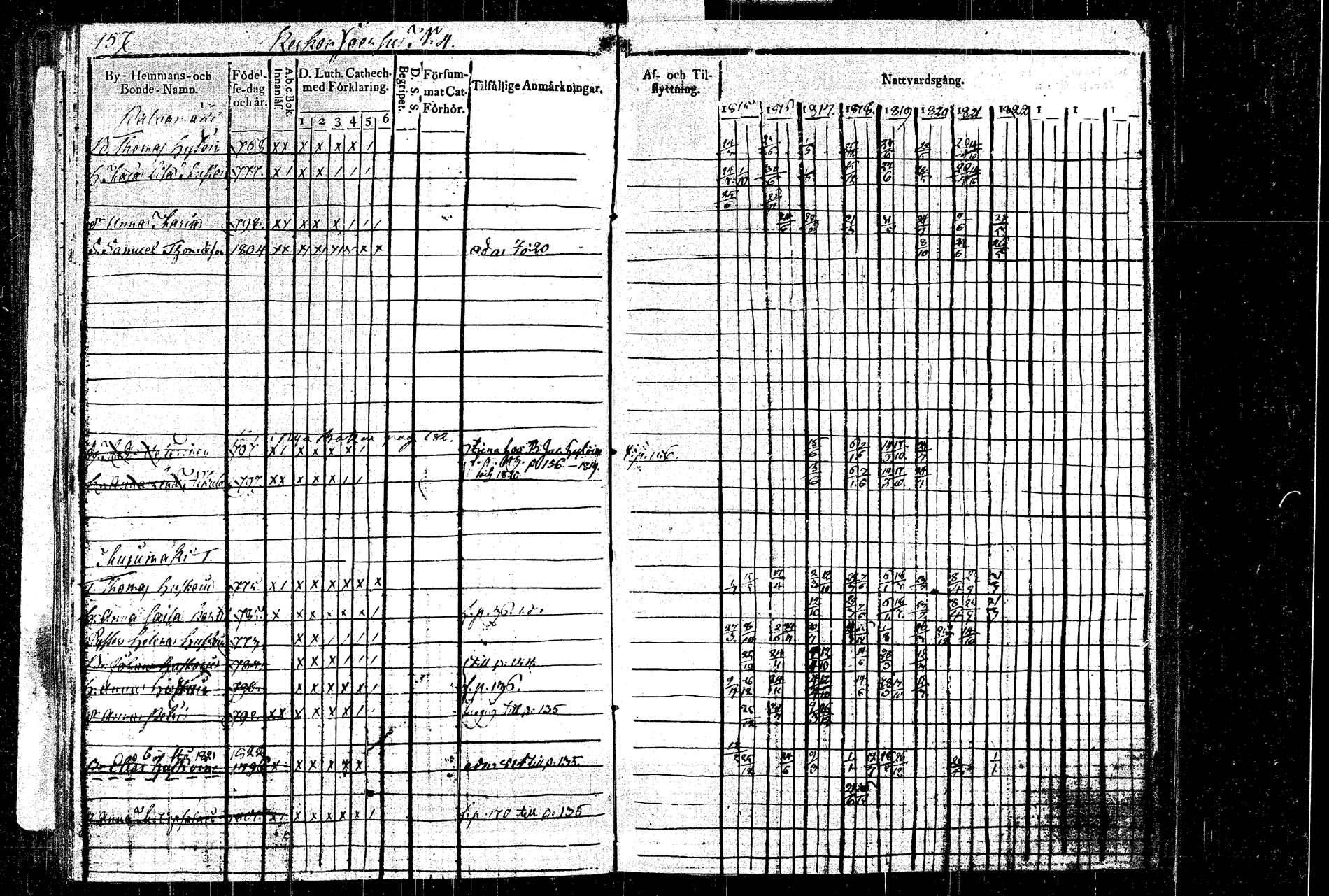 [ ../kirjat/Kirkonkirjat/rautalampi/rippikirja_1815-1821_tk1092/kuvat/184.jpg ]