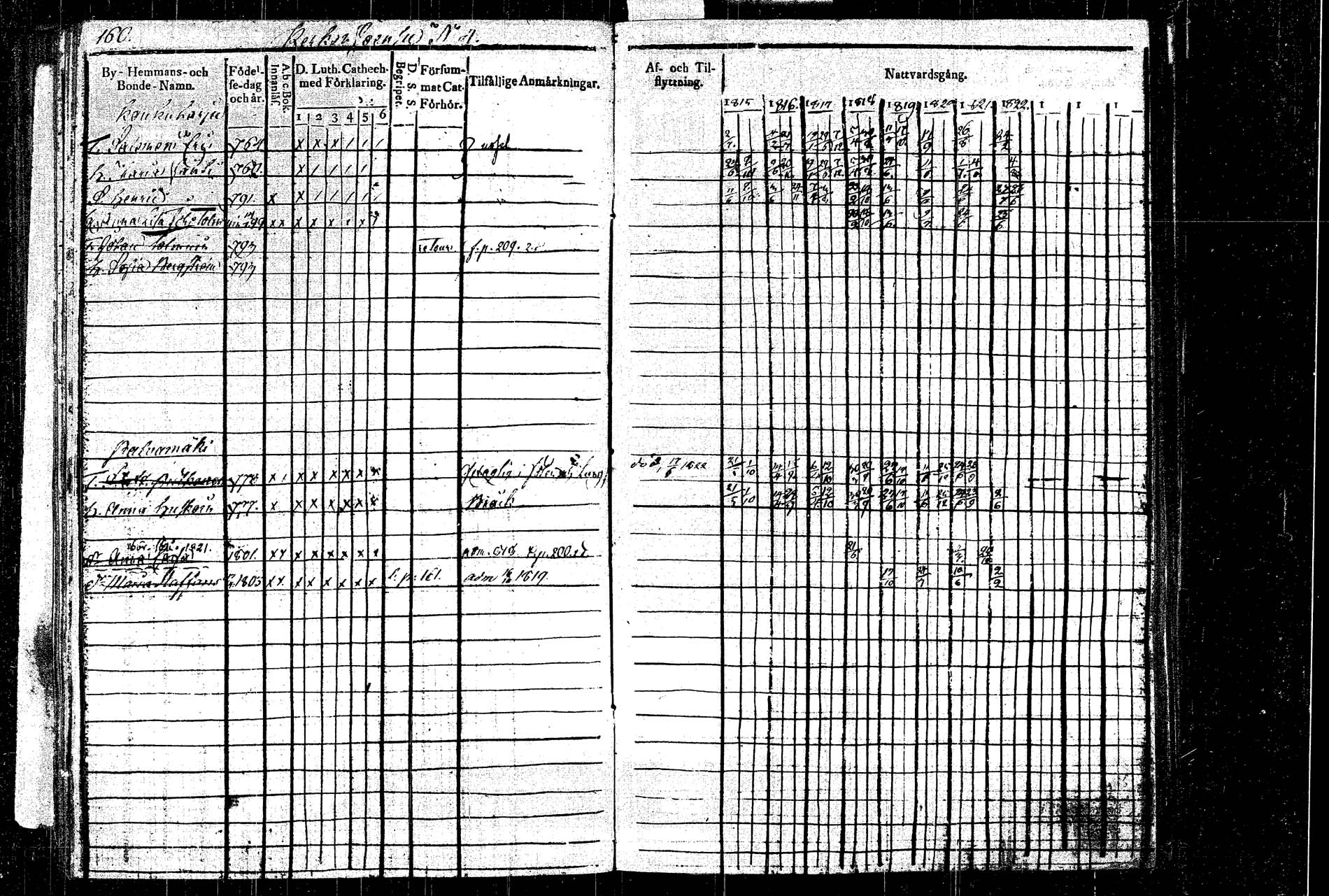 [ ../kirjat/Kirkonkirjat/rautalampi/rippikirja_1815-1821_tk1092/kuvat/187.jpg ]